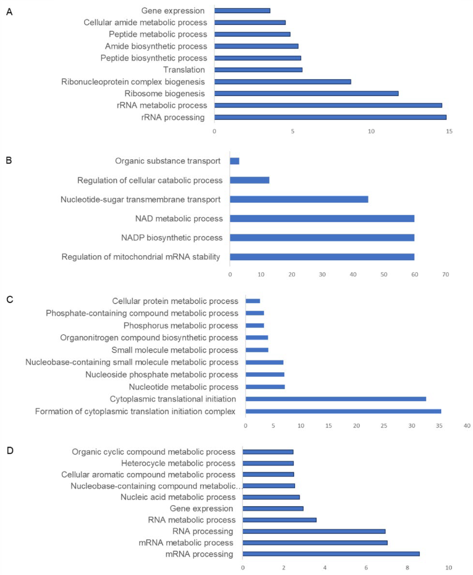 Proteomes 10 00038 g004 Proteomes 10 00038 g004