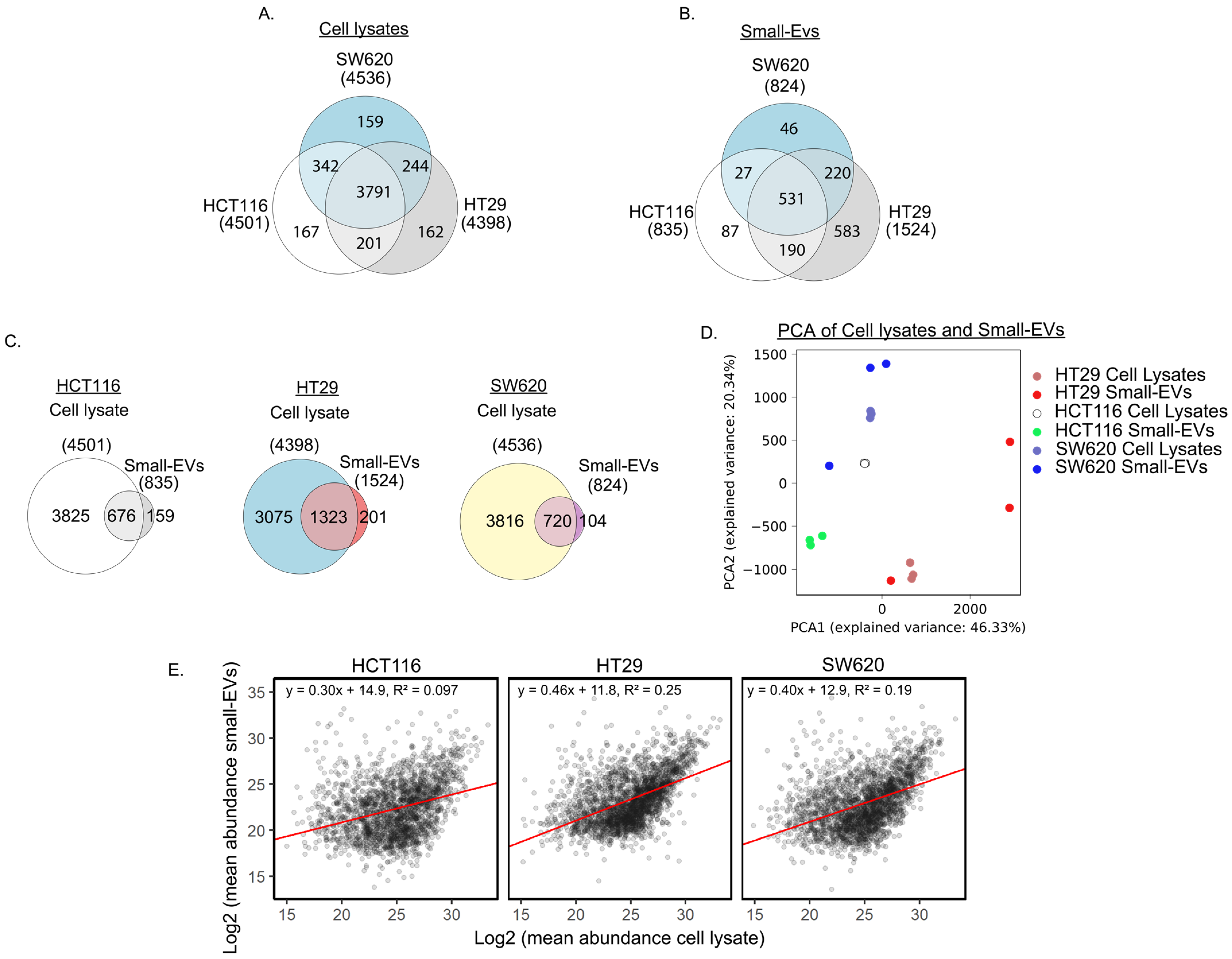 Proteomes 11 00003 g002 Proteomes 11 00003 g002