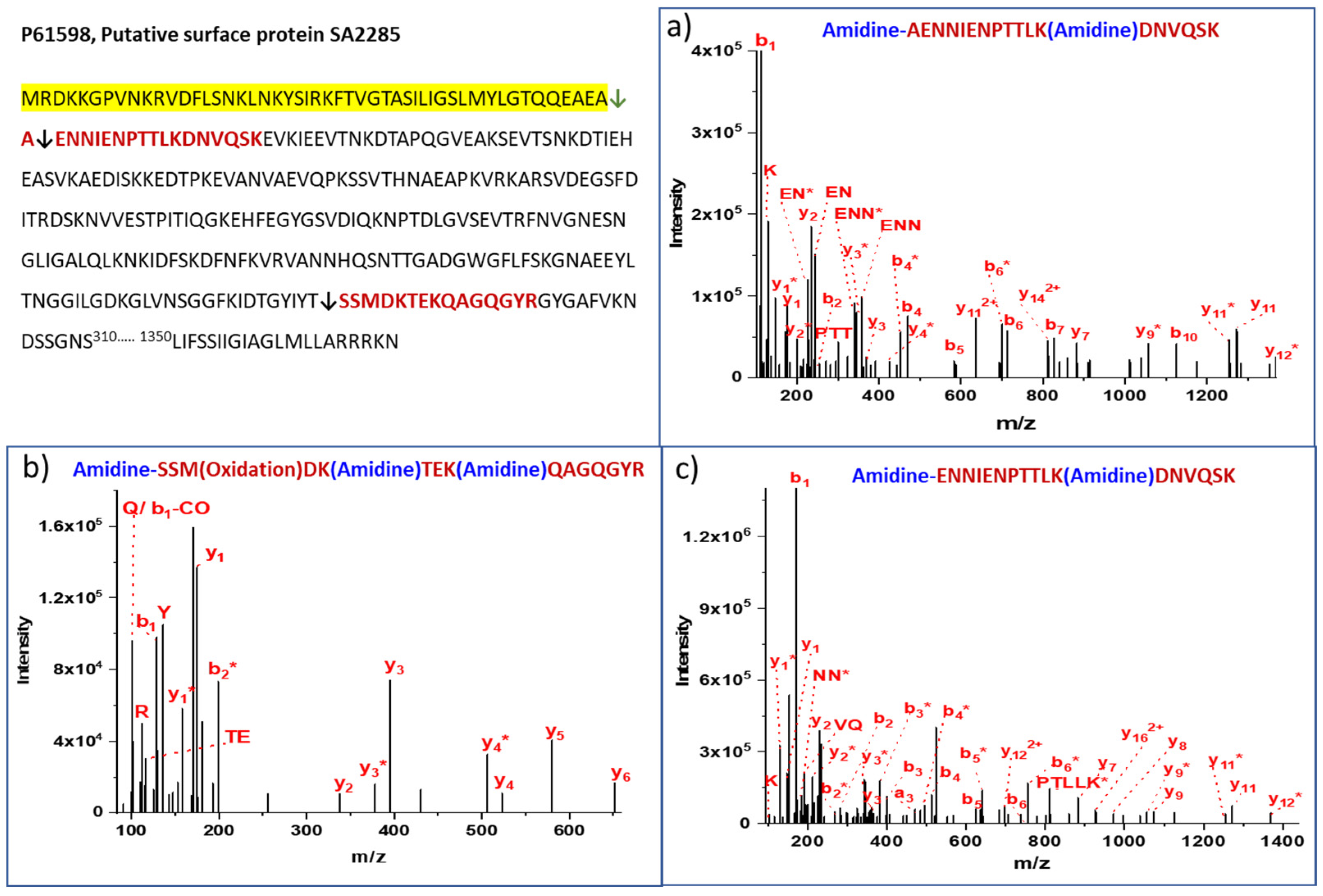 Proteomes 11 00008 g003 Proteomes 11 00008 g003