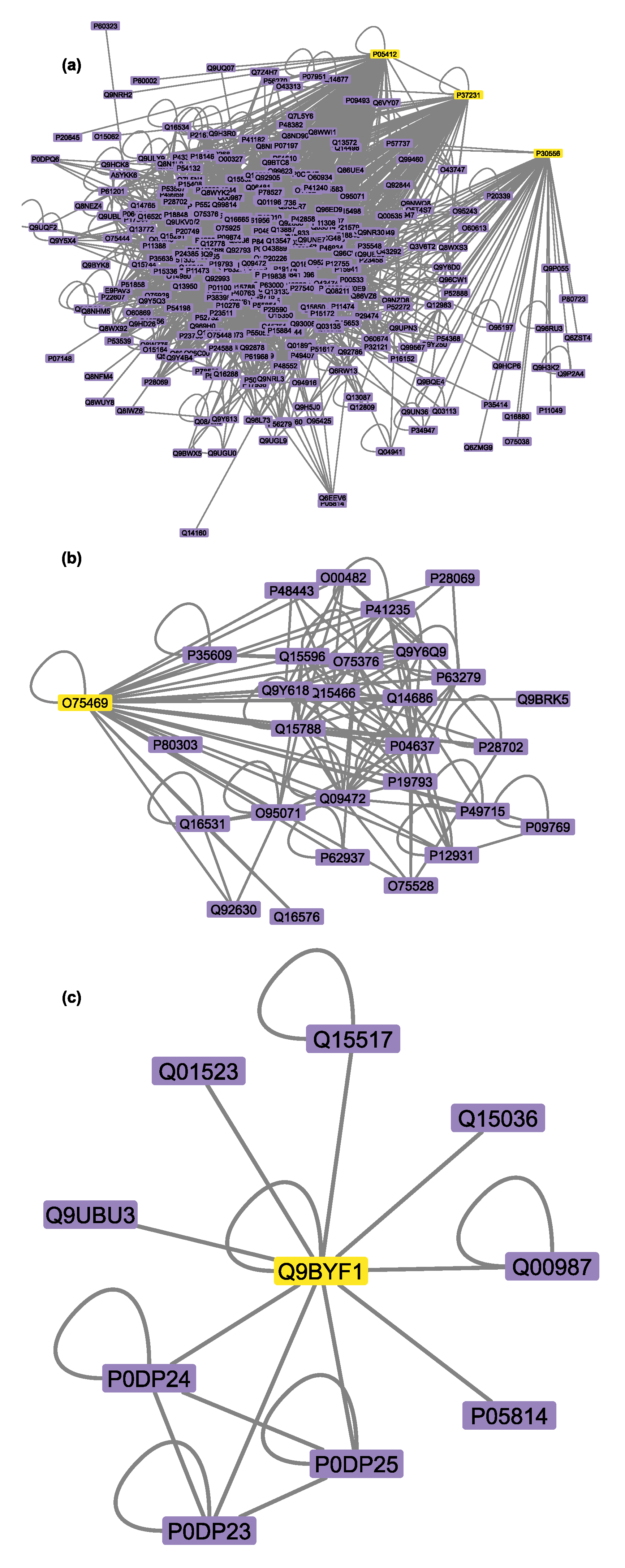 Proteomes 11 00021 g003