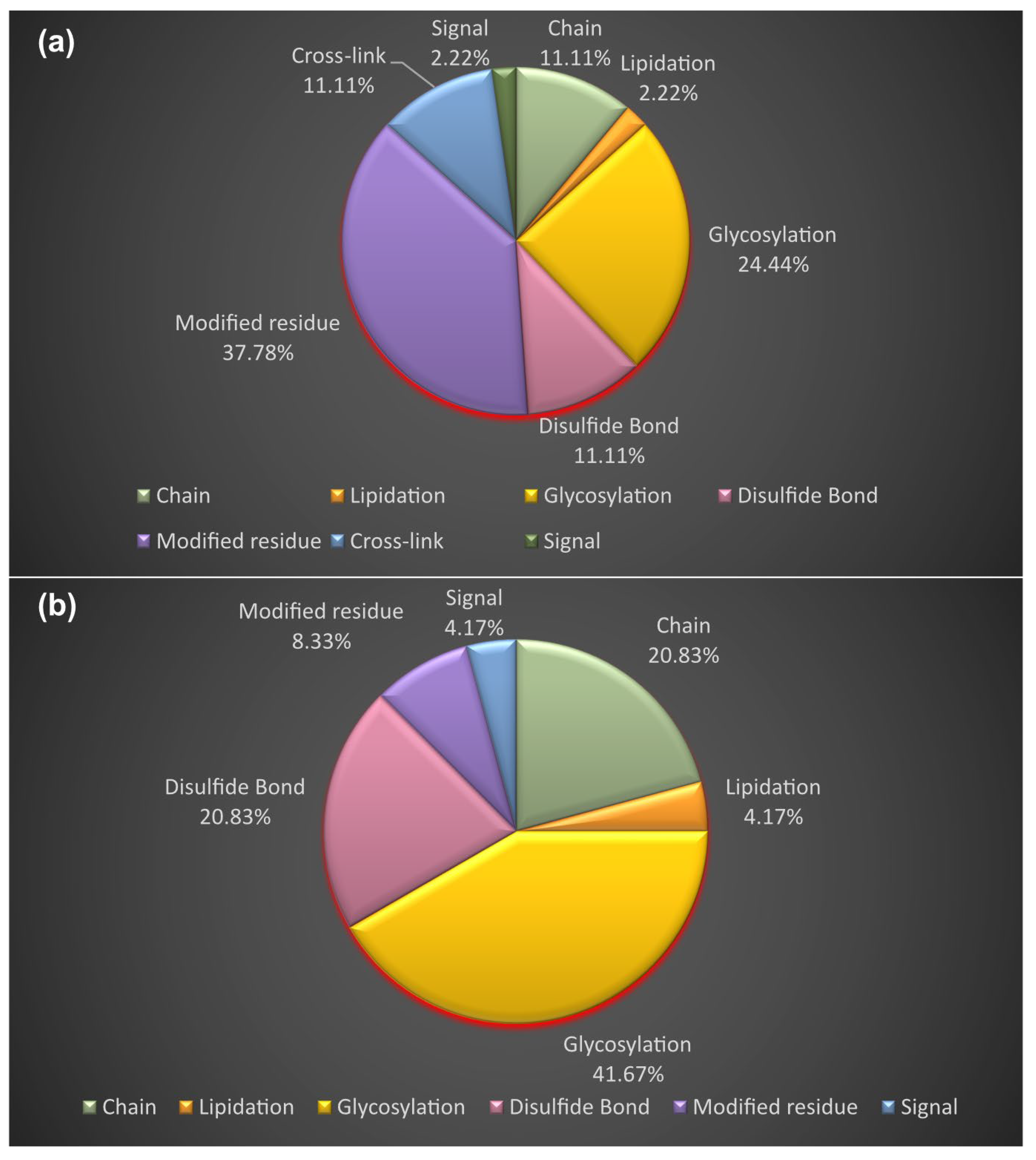 Proteomes 11 00021 g009