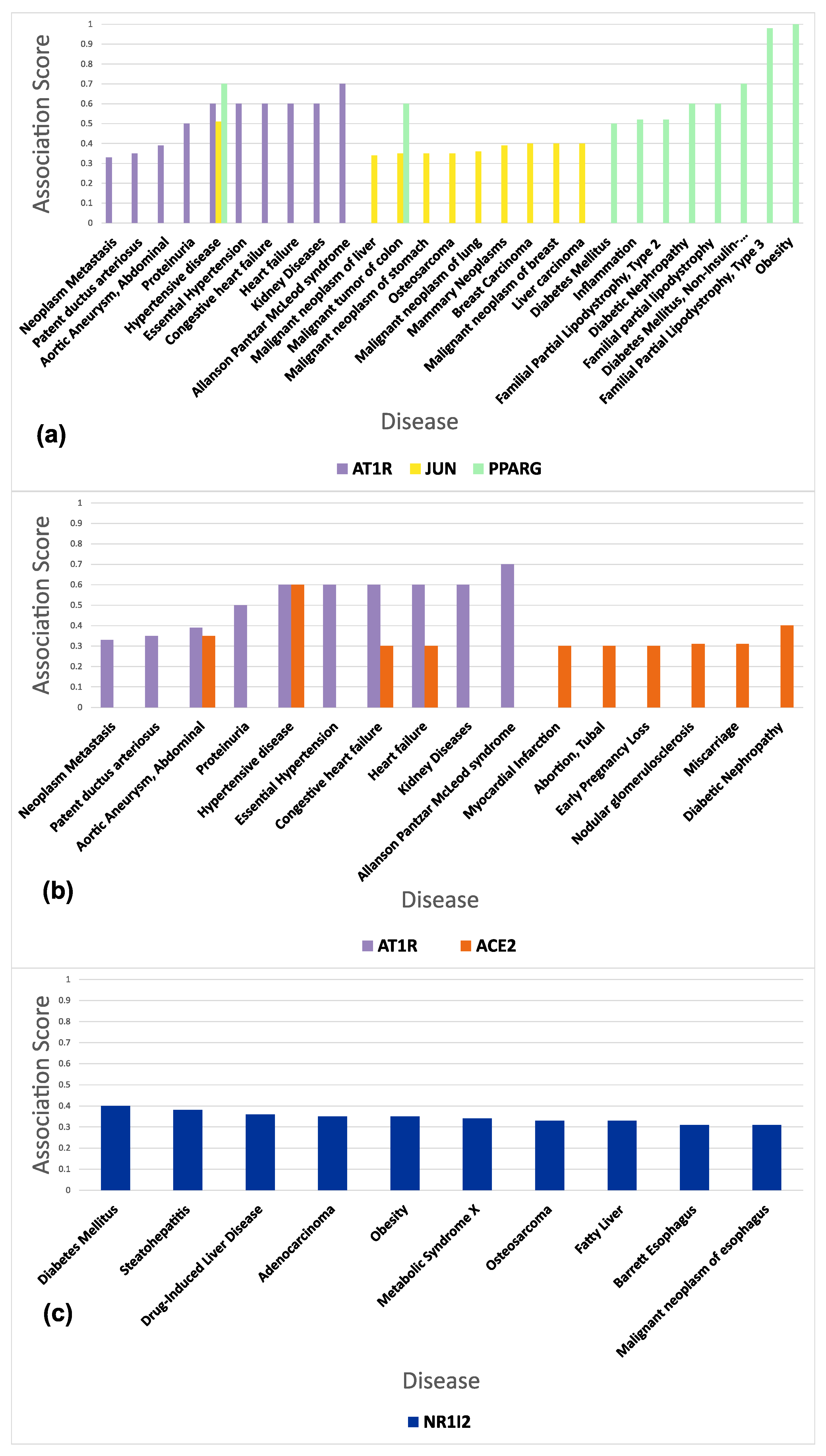 Proteomes 11 00021 g011