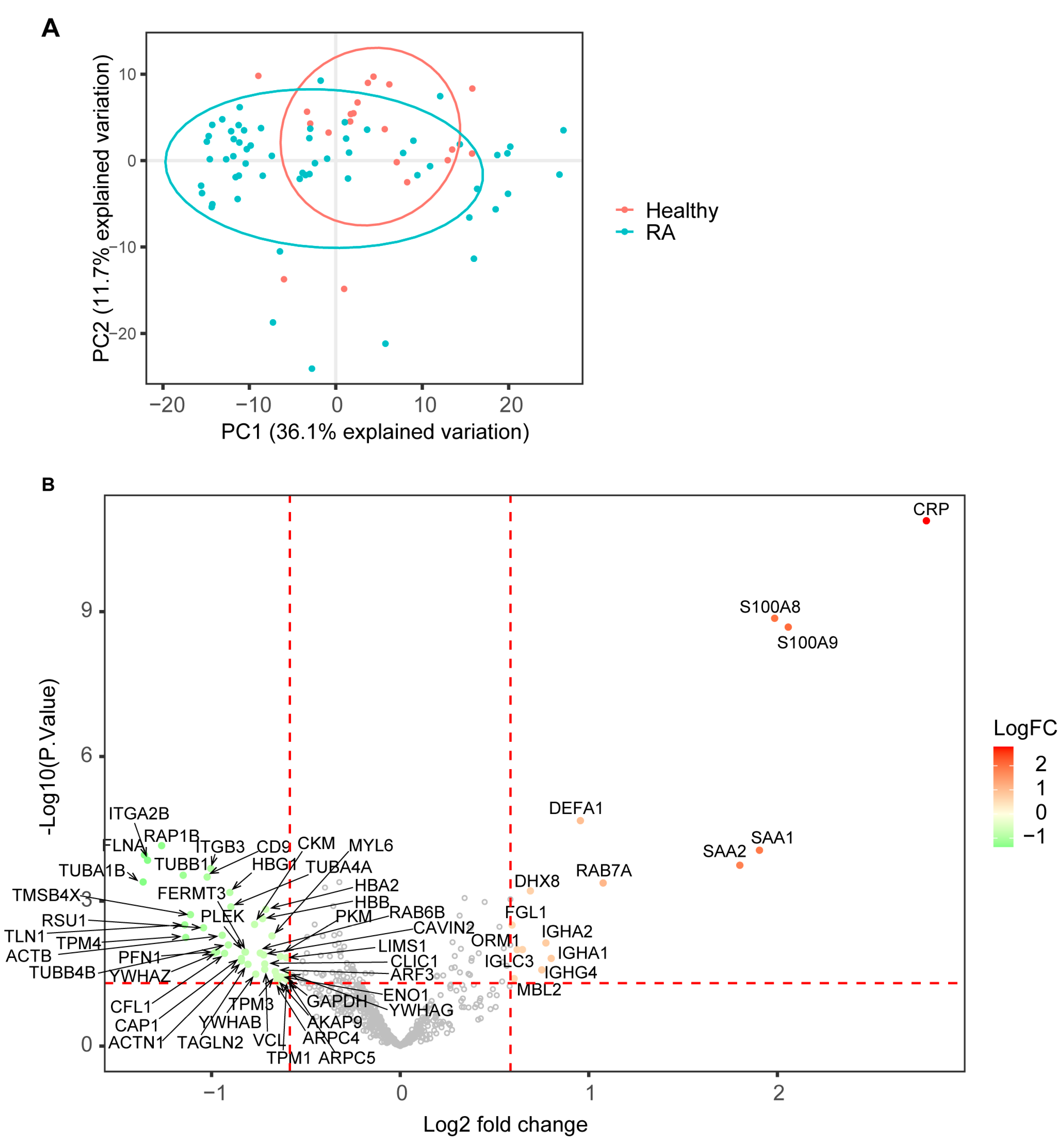 Proteomes 11 00032 g002