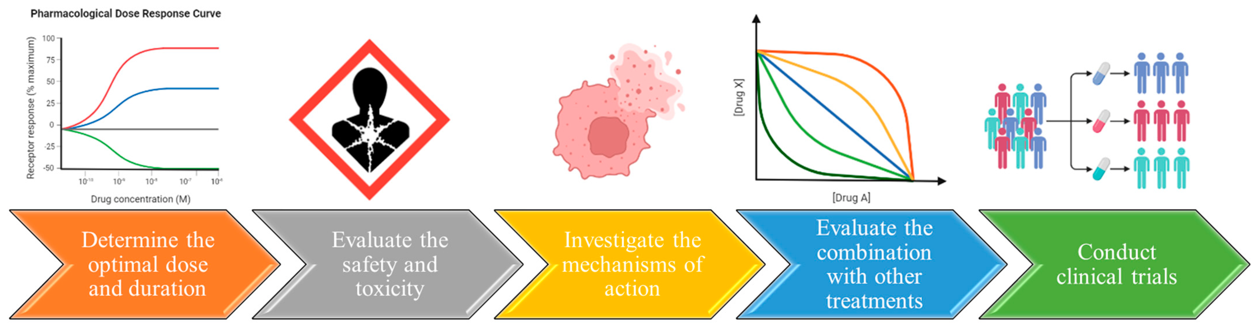 Proteomes 11 00037 g005