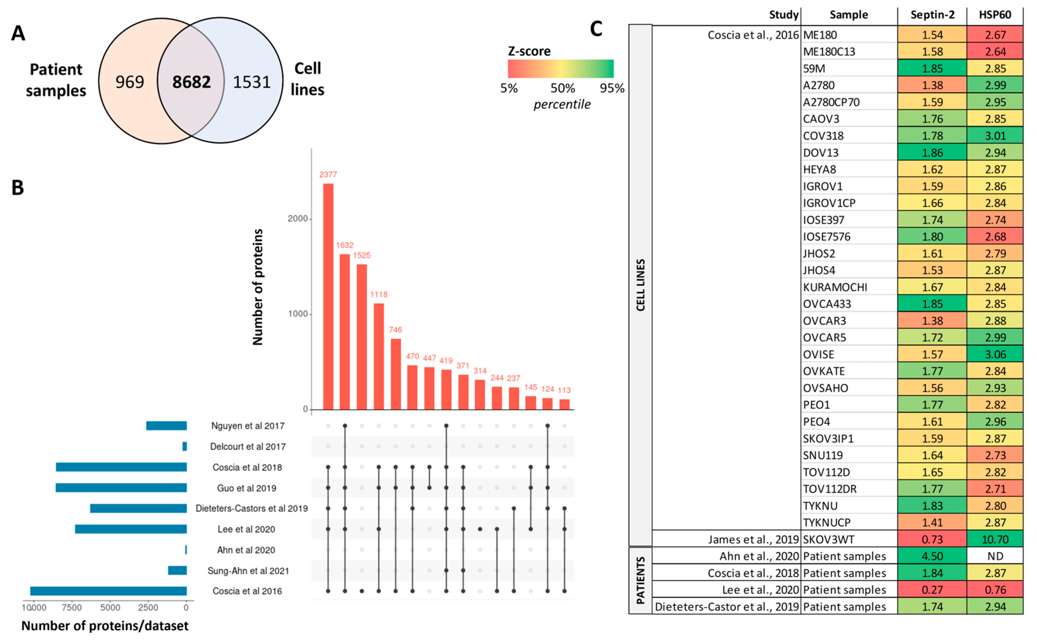 Proteomes 12 00008 g002