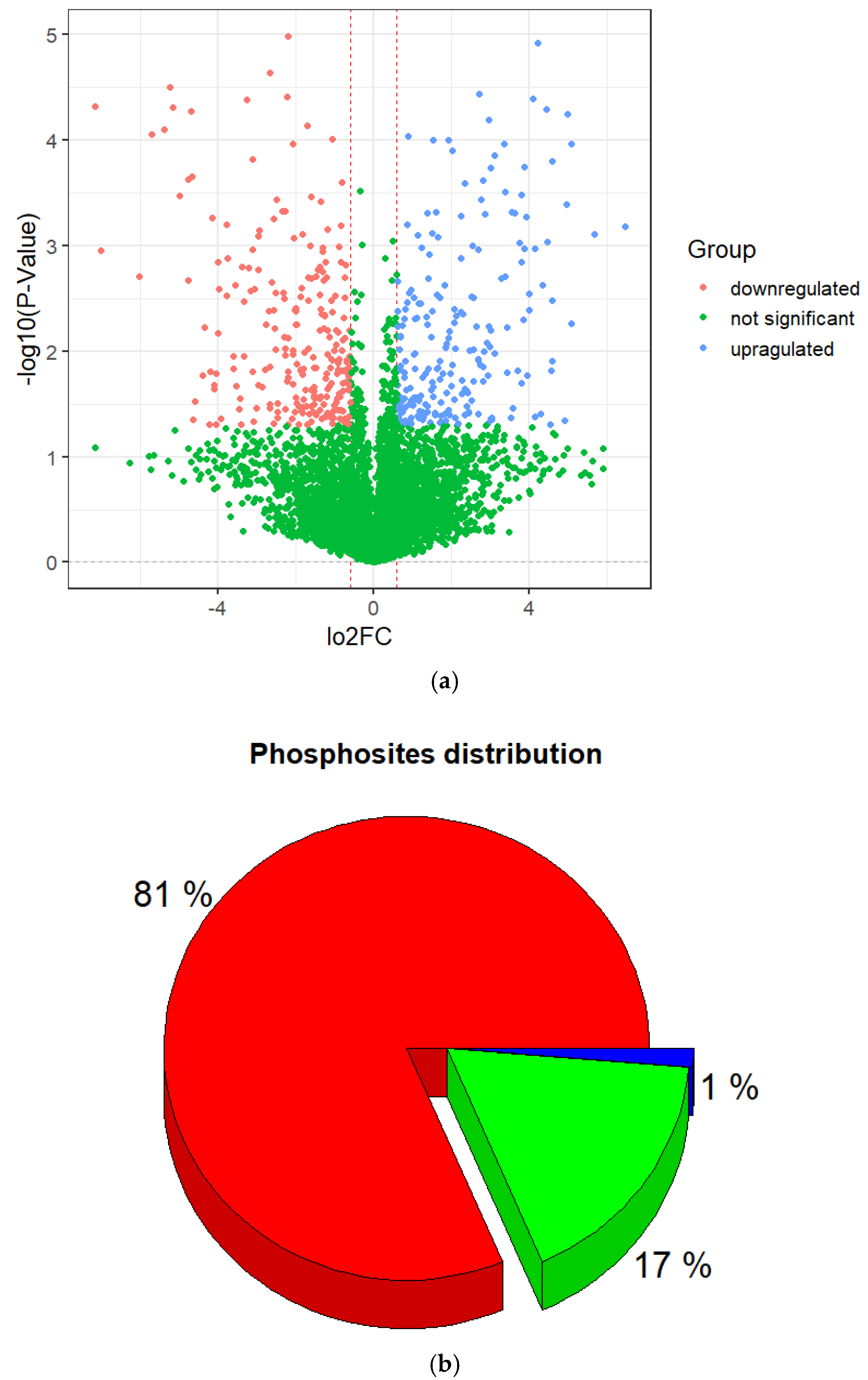 Proteomes 13 00001 g002