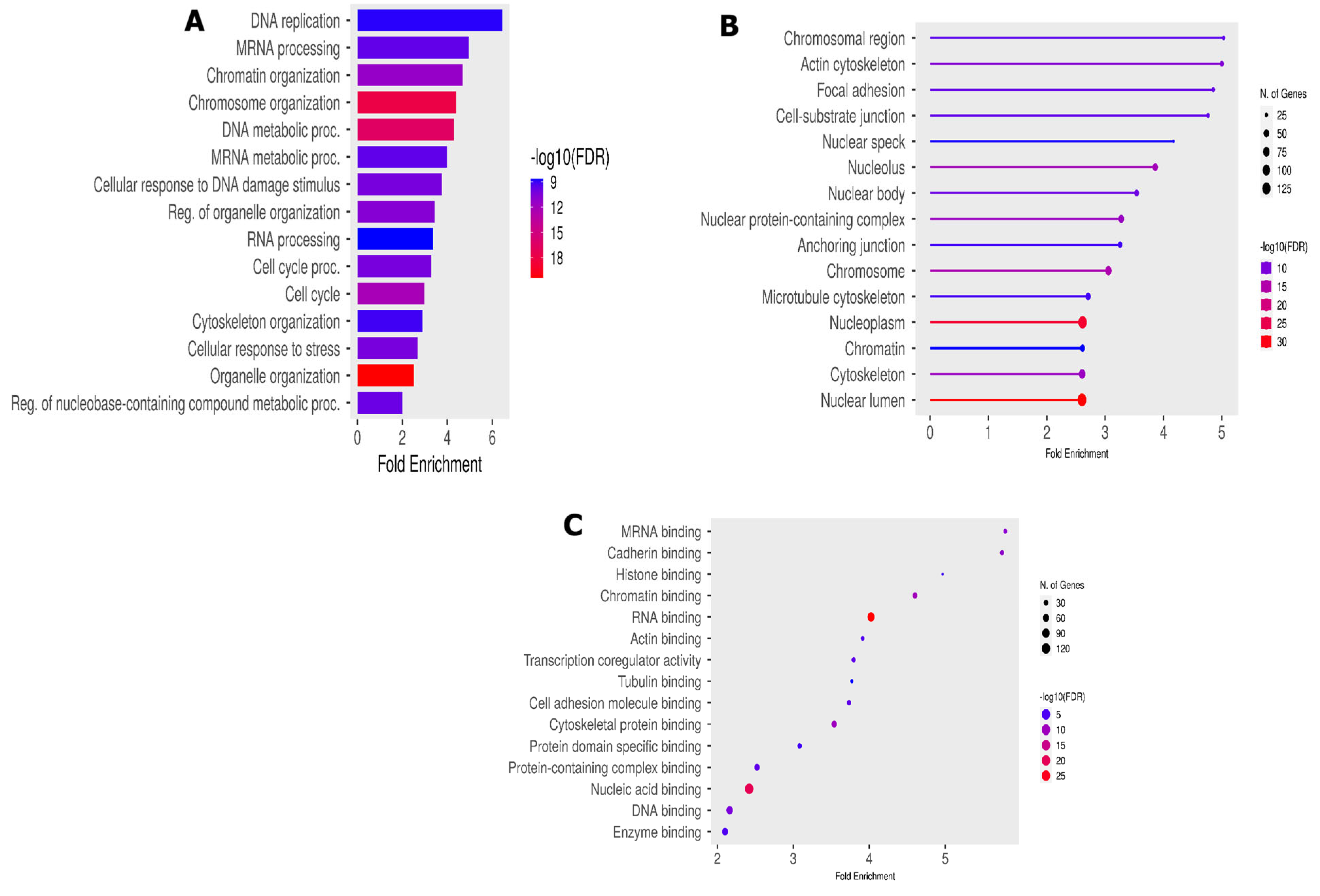 Proteomes 13 00001 g004