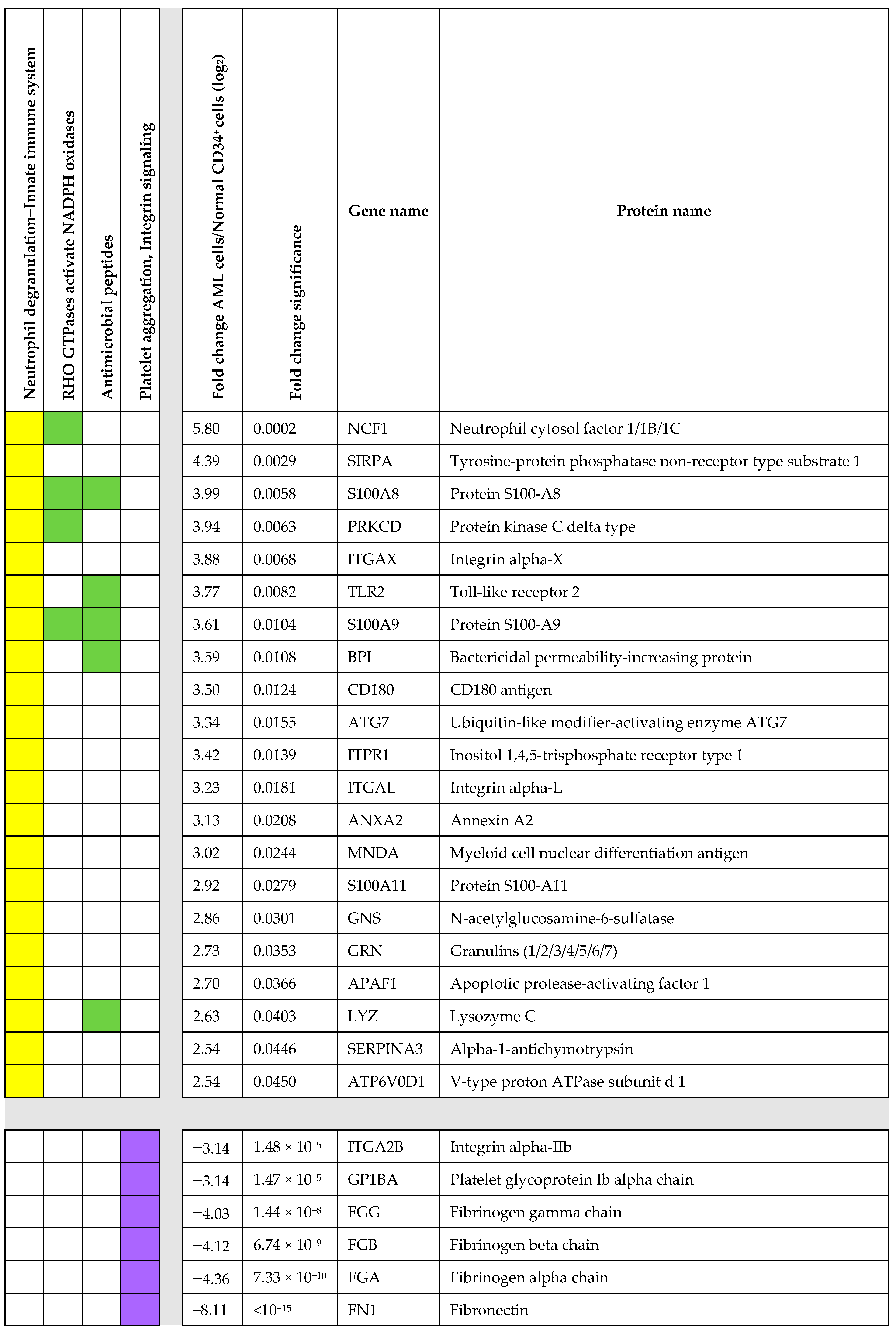 Proteomes 13 00011 g003 Proteomes 13 00011 g003