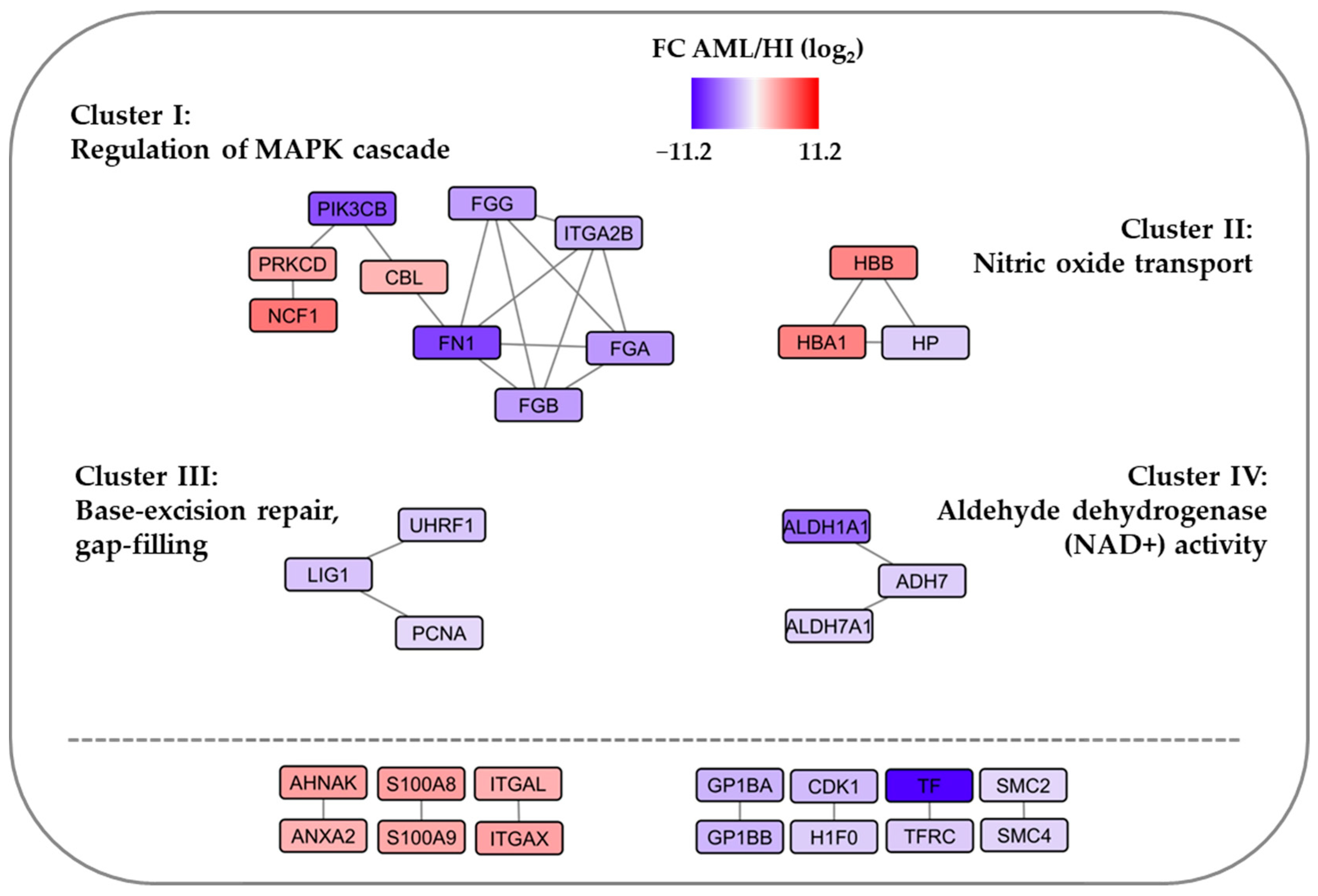 Proteomes 13 00011 g004 Proteomes 13 00011 g004