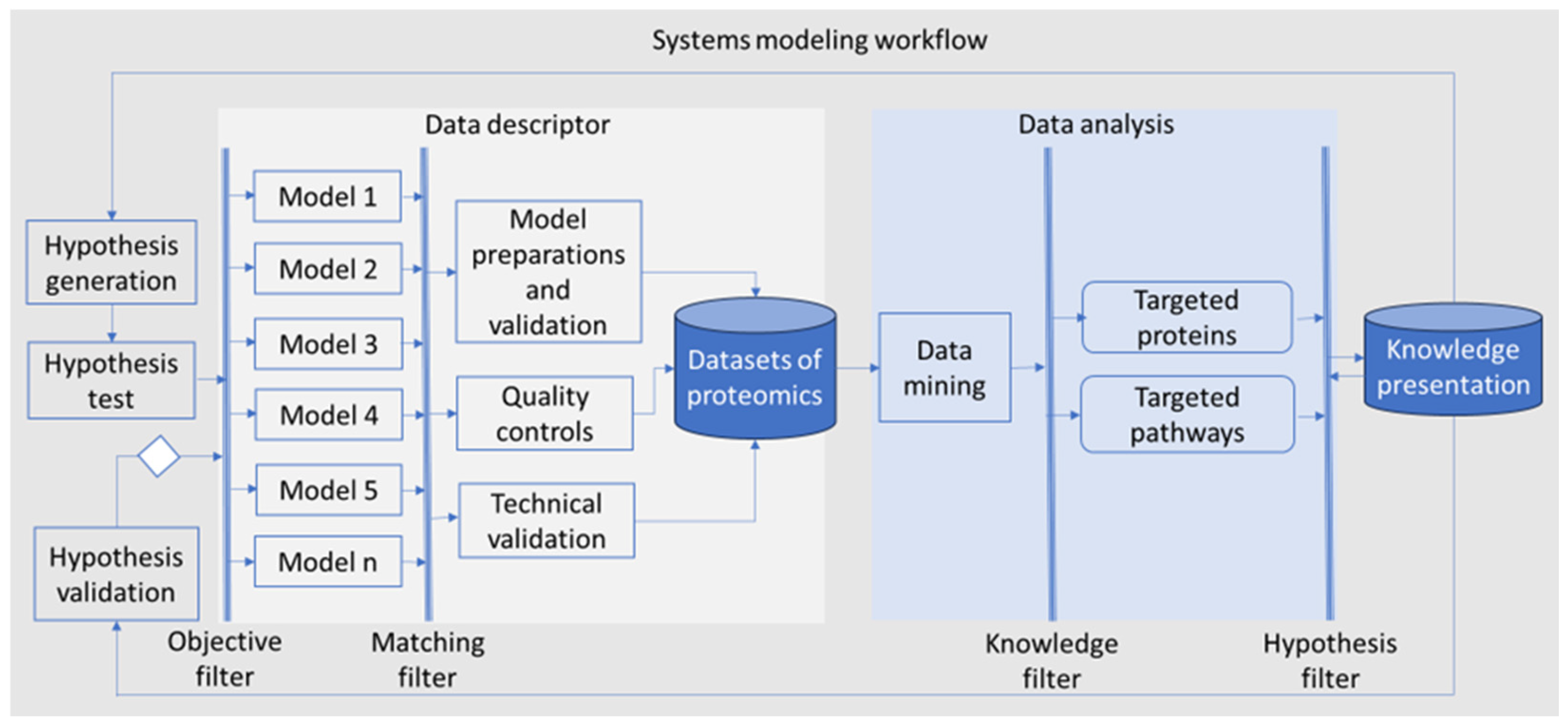 Proteomes 13 00020 g001
