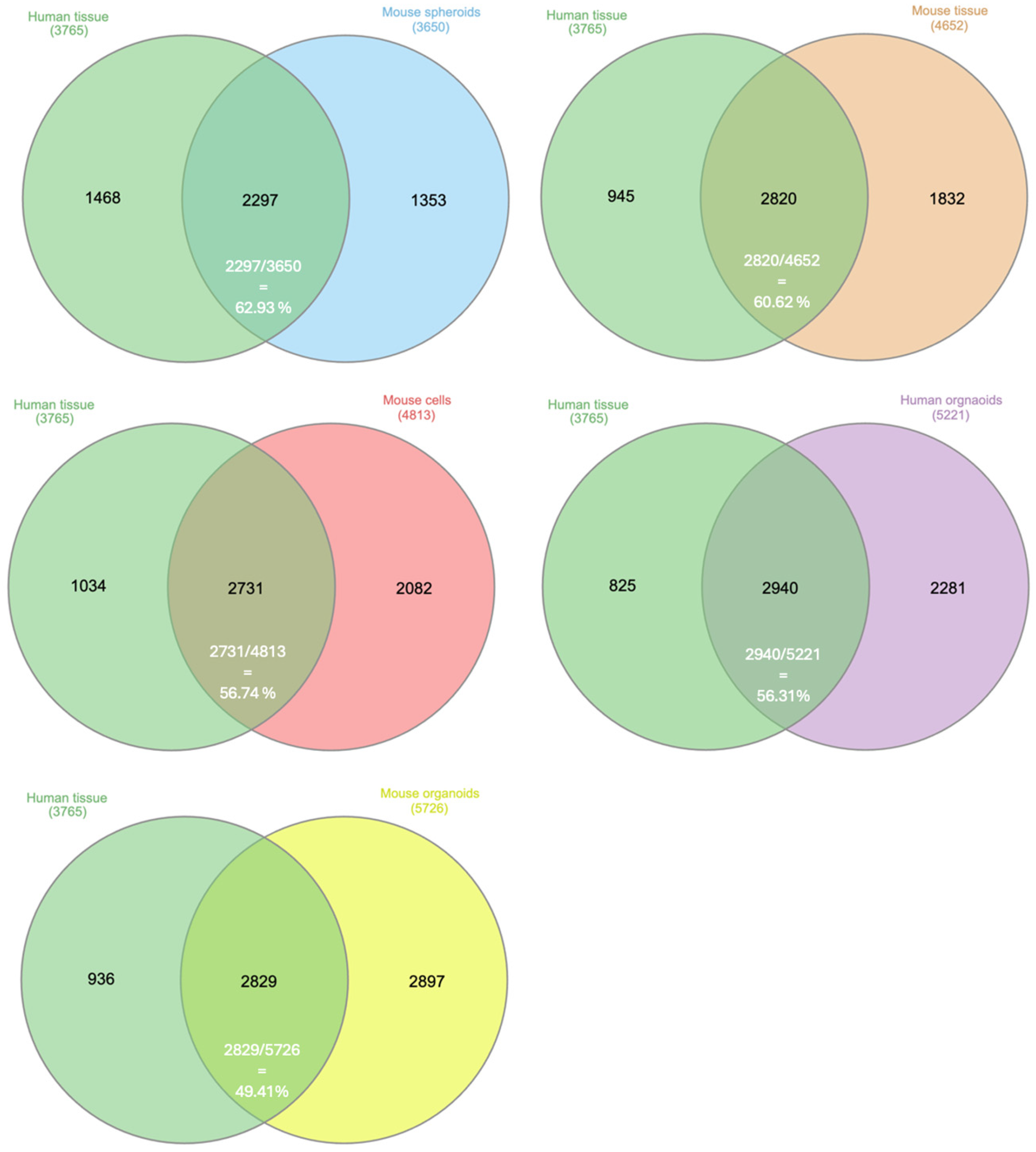 Proteomes 13 00020 g002