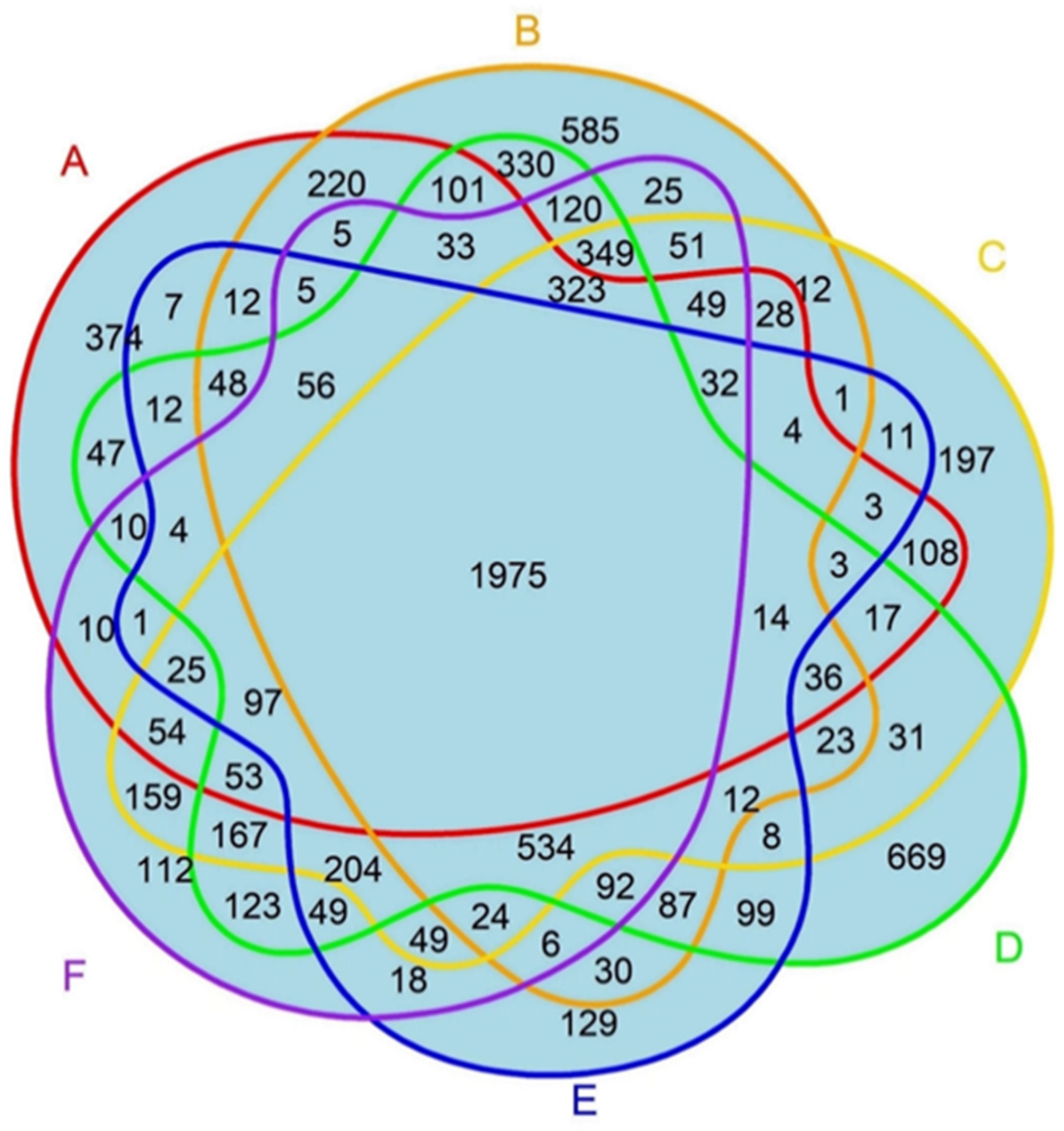 Proteomes 13 00020 g003