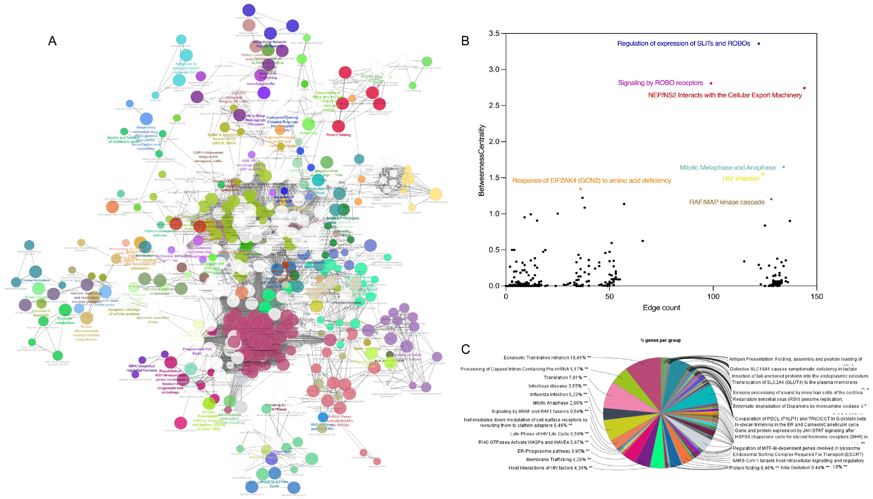 Proteomes 13 00020 g005