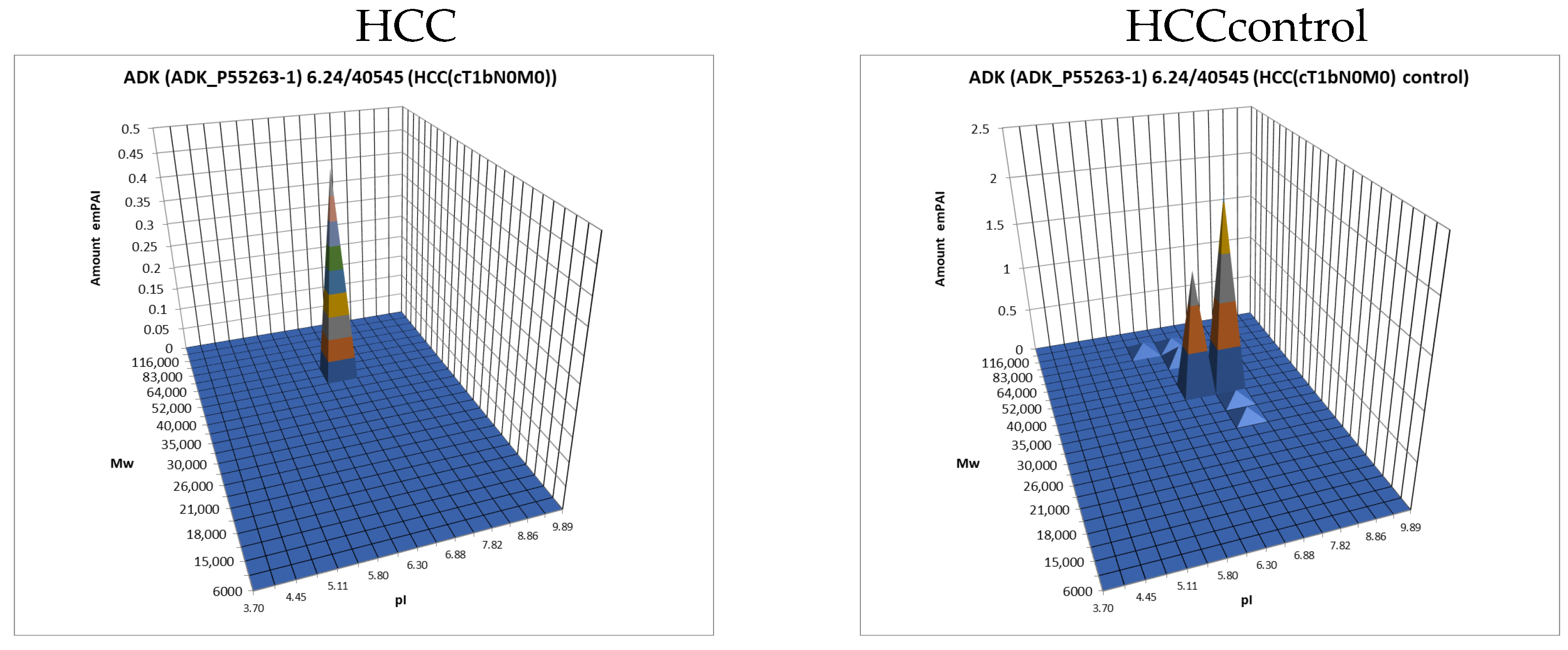 Proteomes 13 00027 g005a