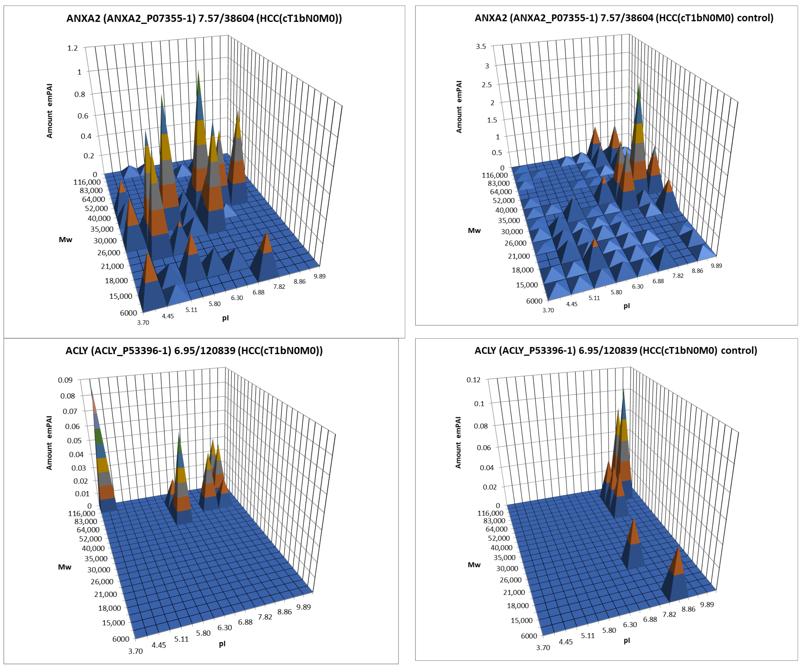 Proteomes 13 00027 g007b