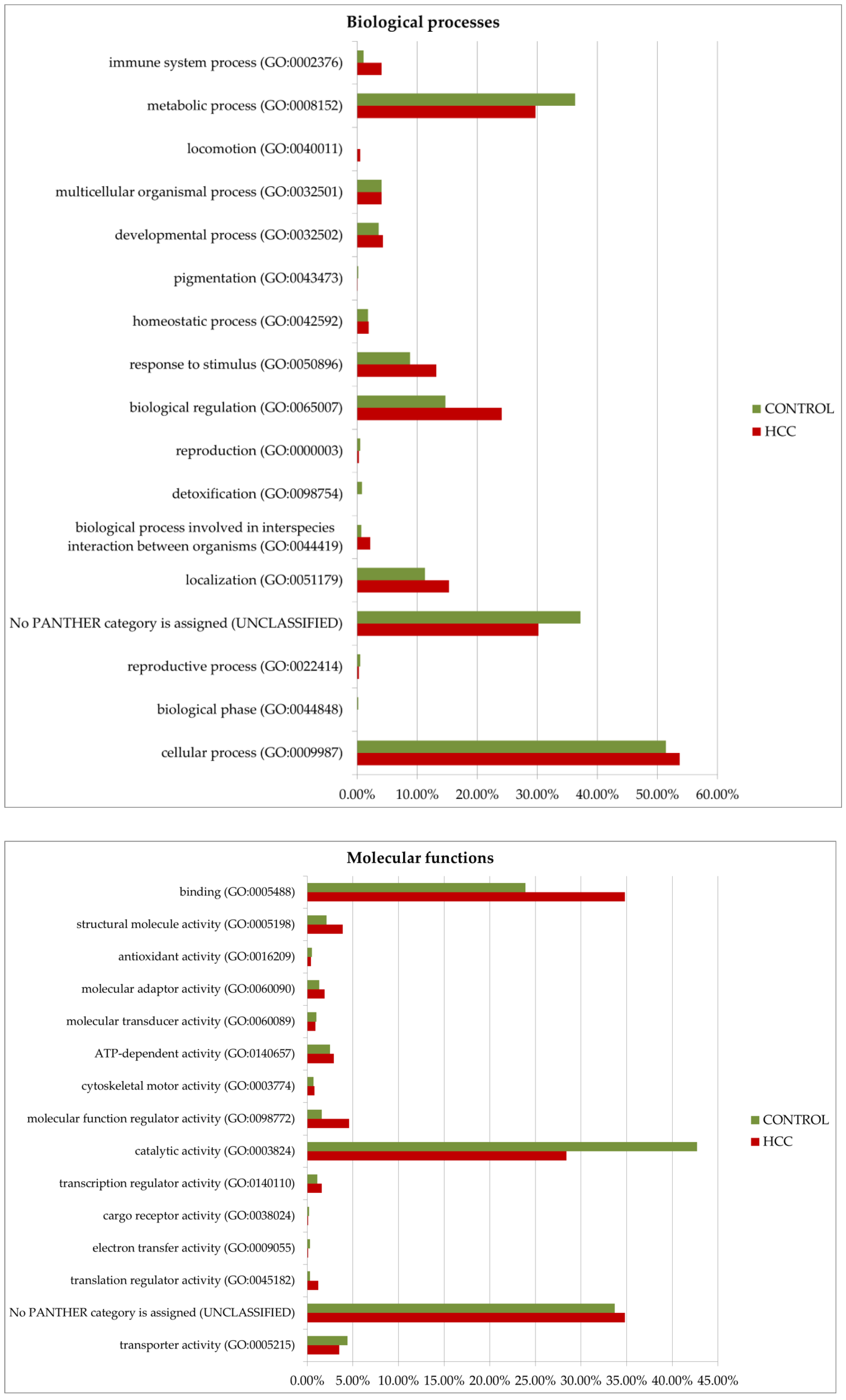 Proteomes 13 00027 g008a