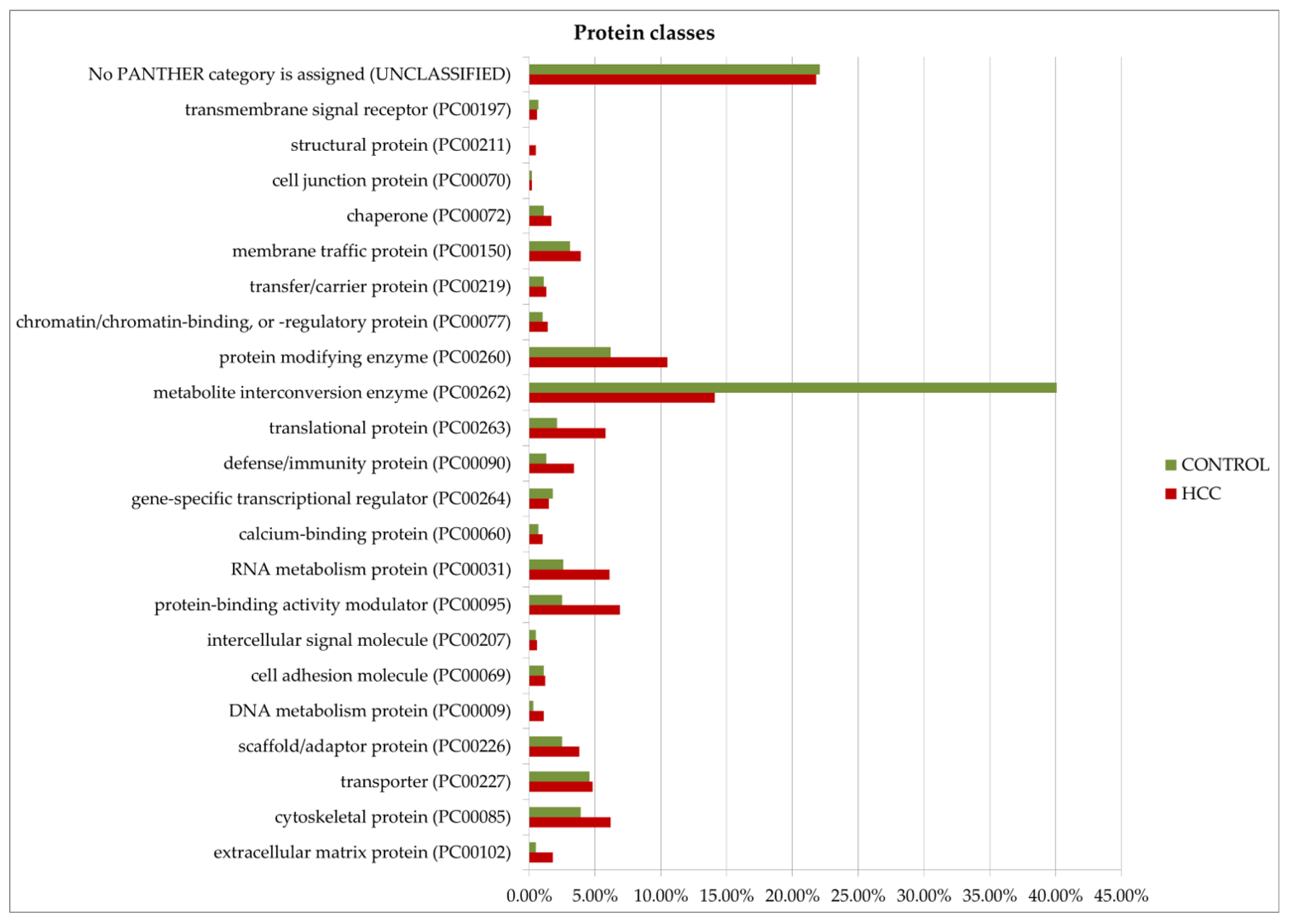 Proteomes 13 00027 g008b