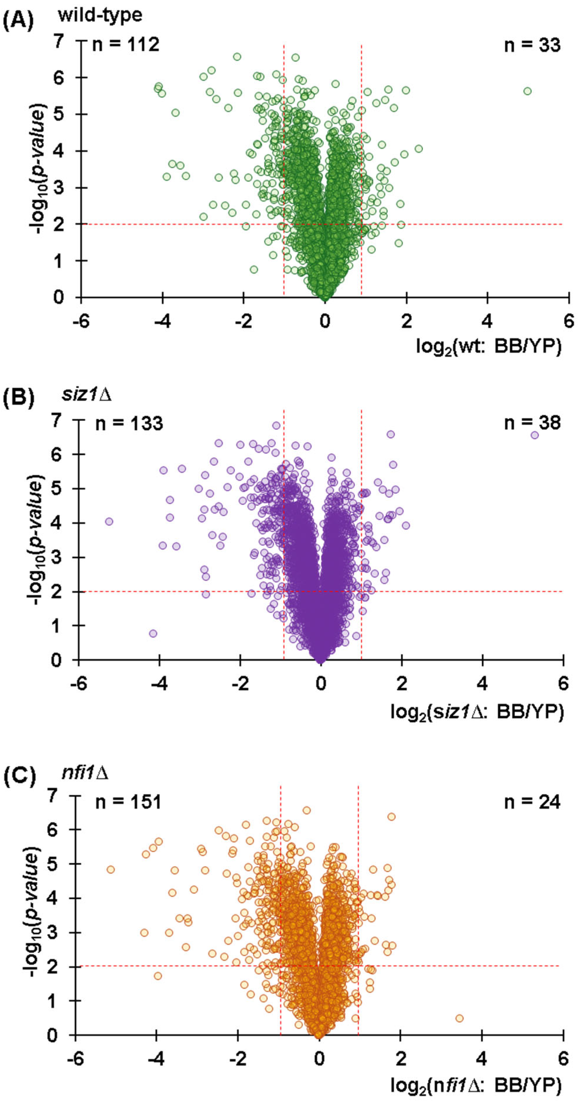 Proteomes 13 00028 g003