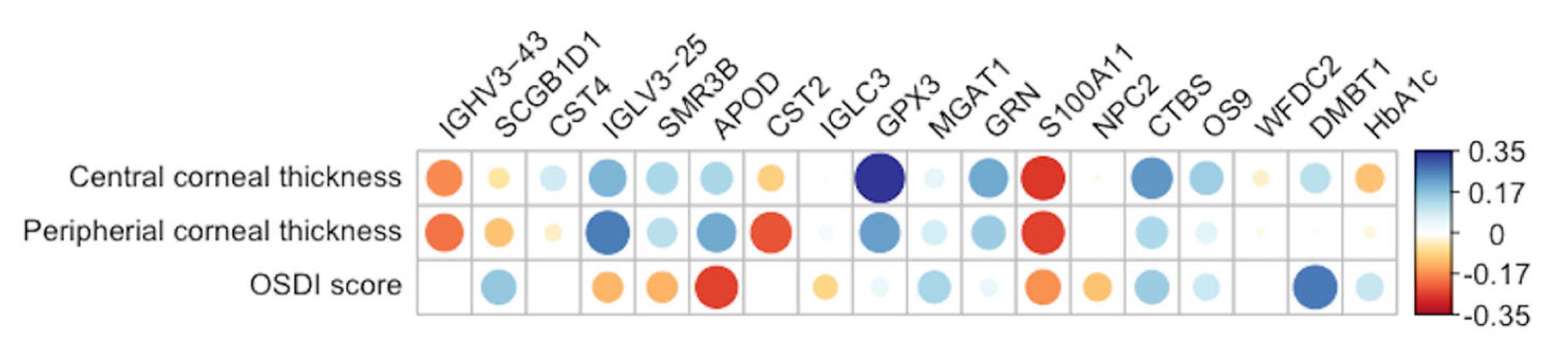 Proteomes 13 00029 g005