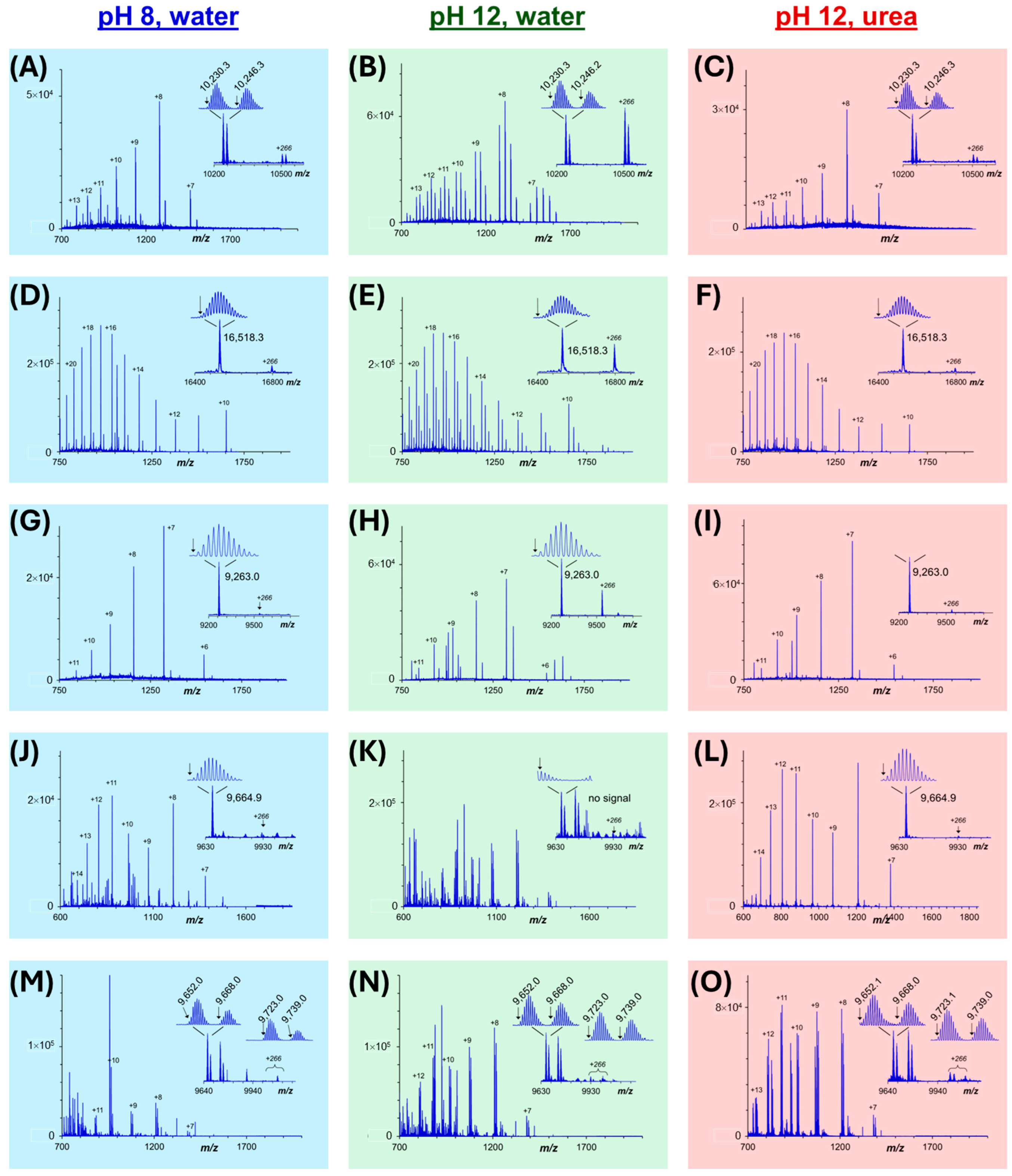 Proteomes 13 00030 g006