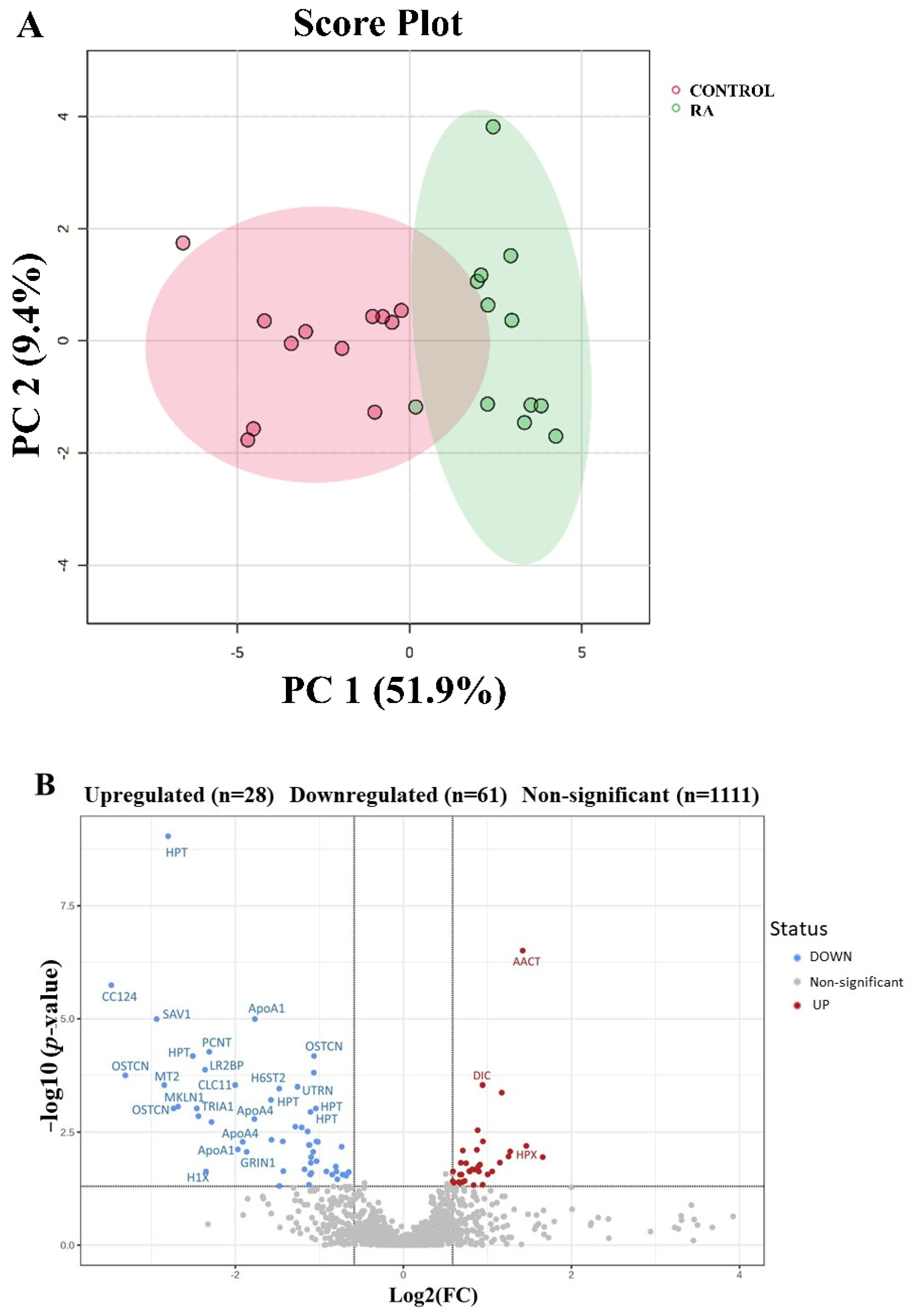 Proteomes 13 00032 g002 Proteomes 13 00032 g002