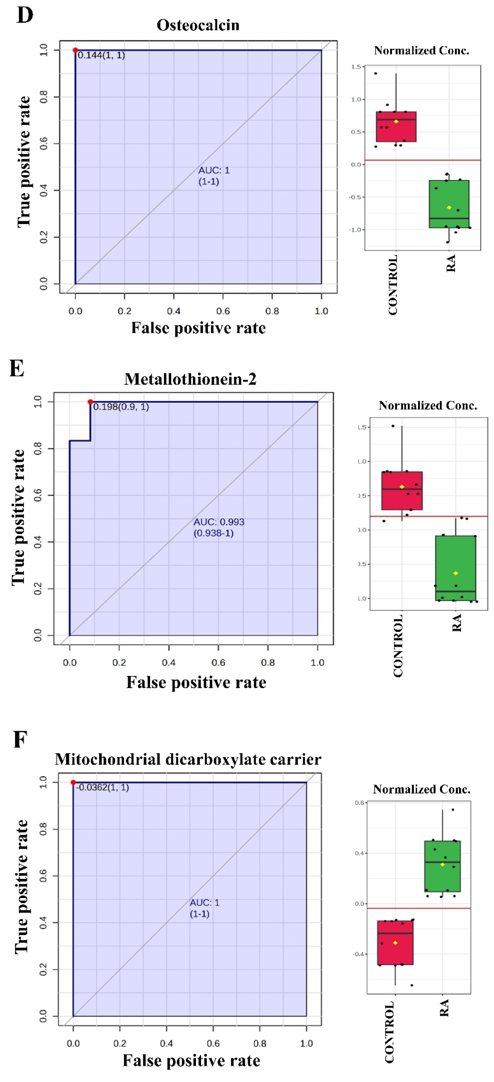 Proteomes 13 00032 g005b Proteomes 13 00032 g005b