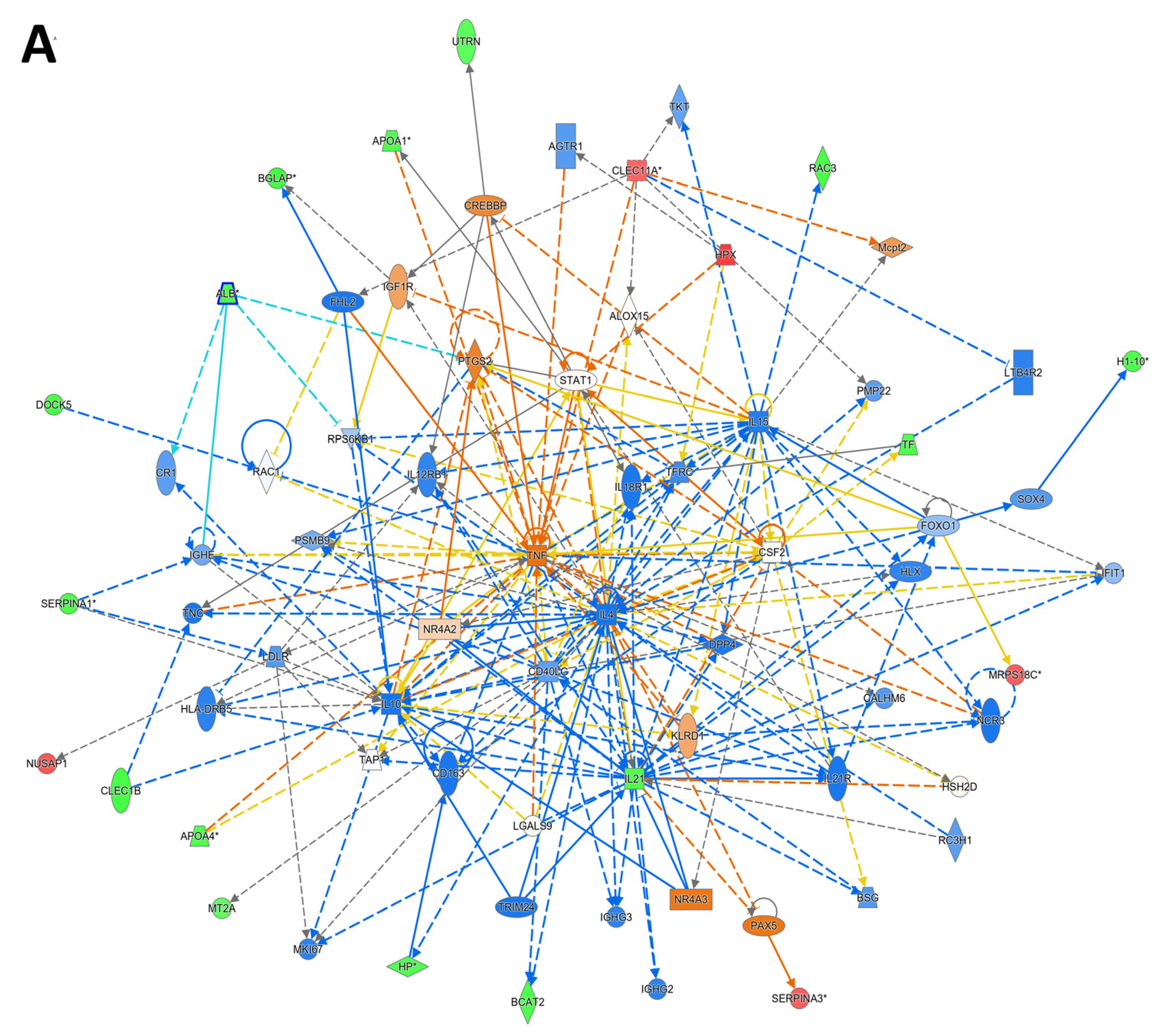 Proteomes 13 00032 g006a Proteomes 13 00032 g006a