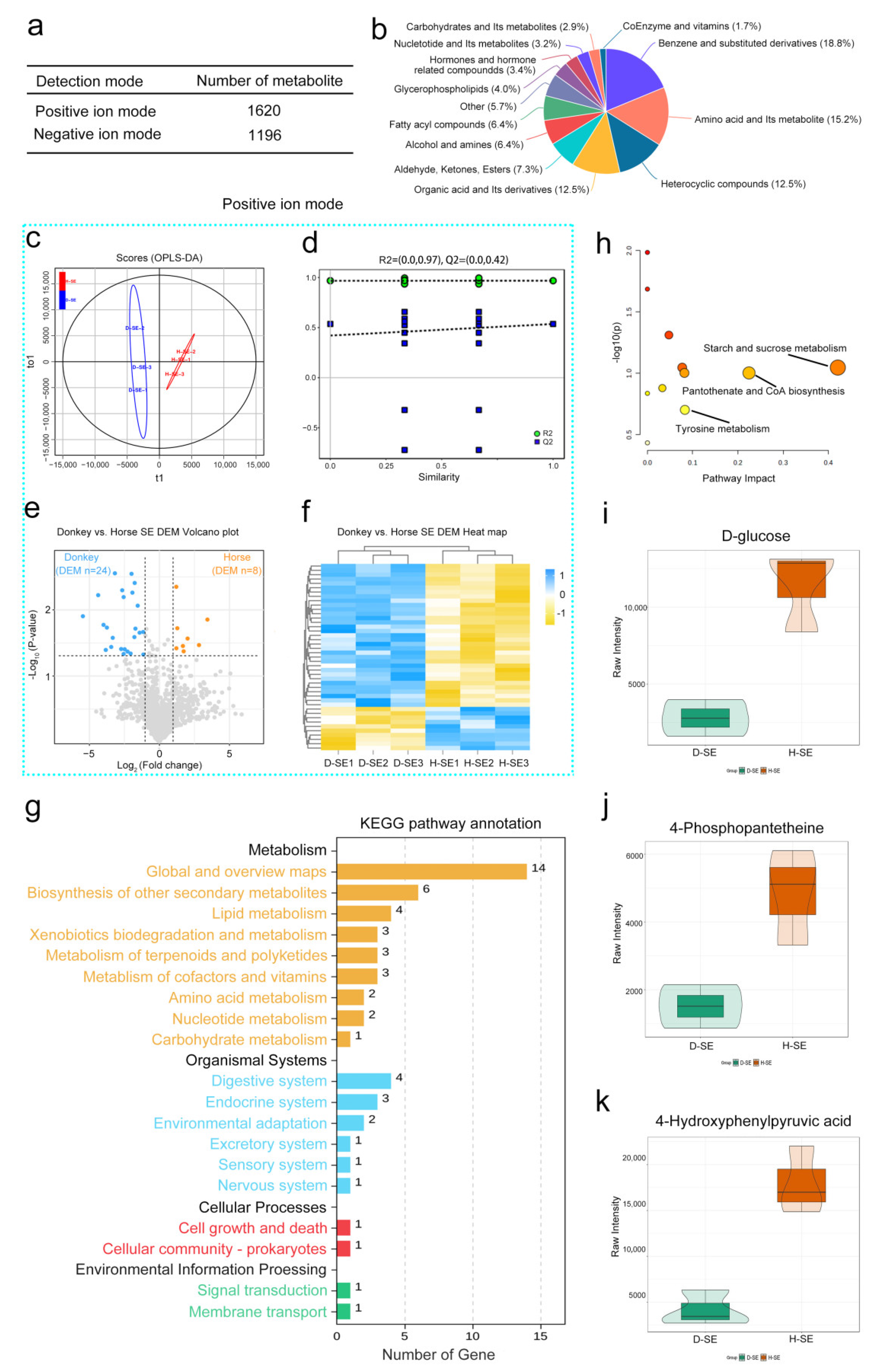 Proteomes 13 00033 g002
