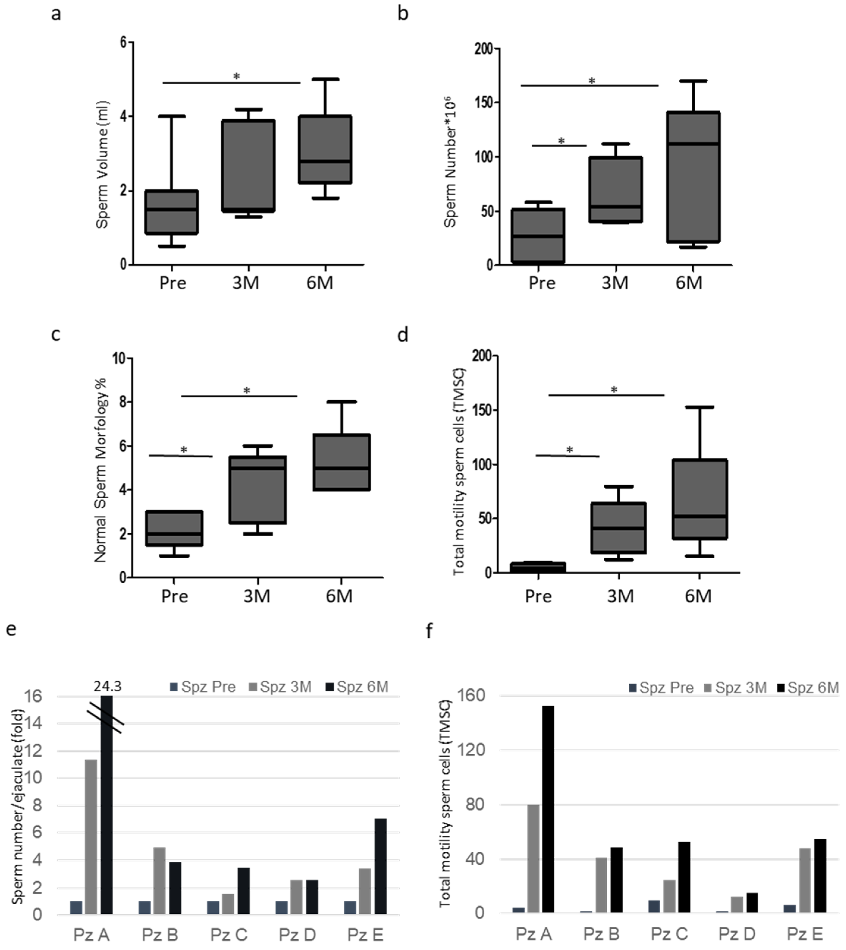 Proteomes 13 00034 g001 Proteomes 13 00034 g001