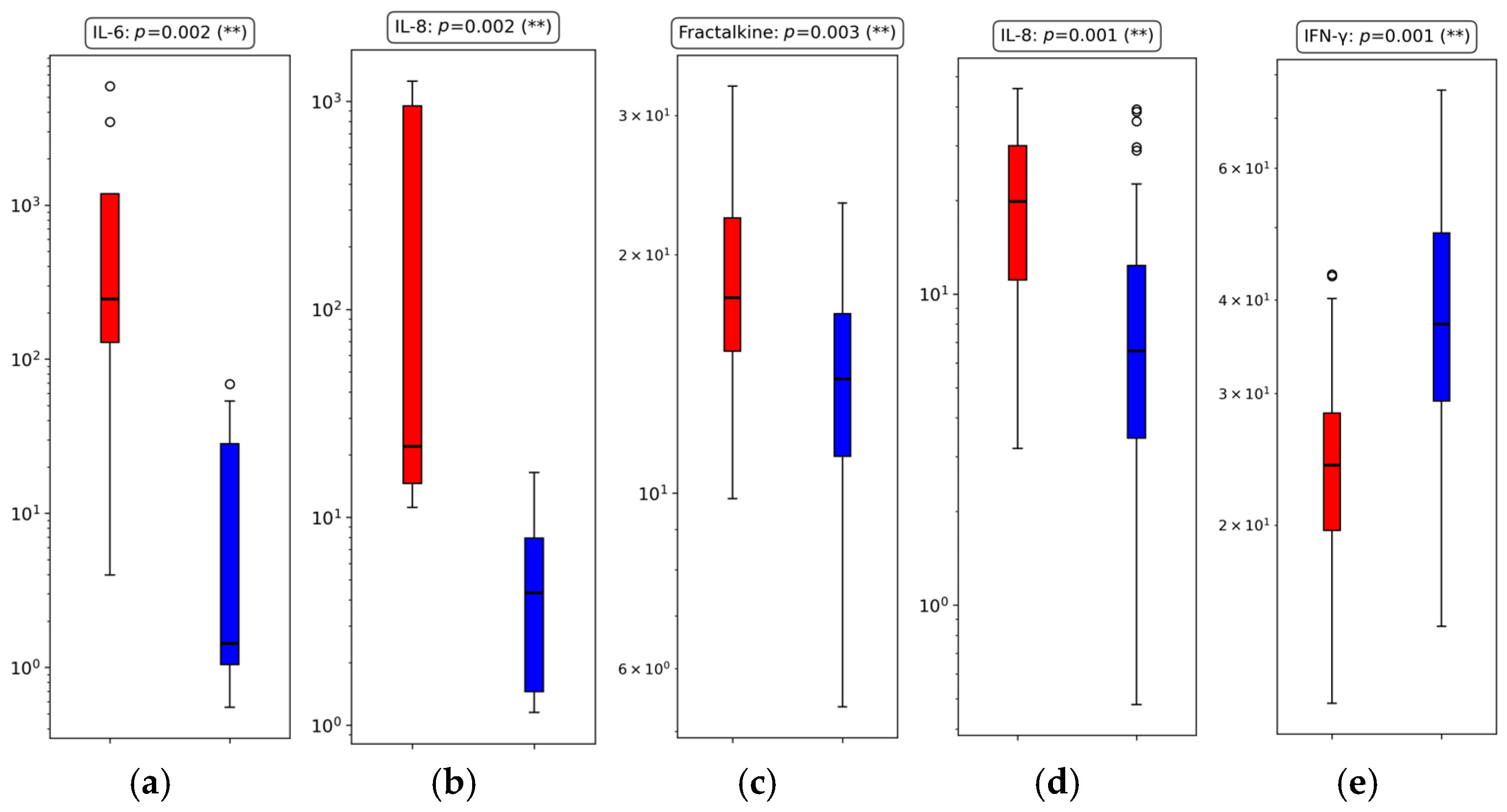 Proteomes 13 00035 g003 Proteomes 13 00035 g003