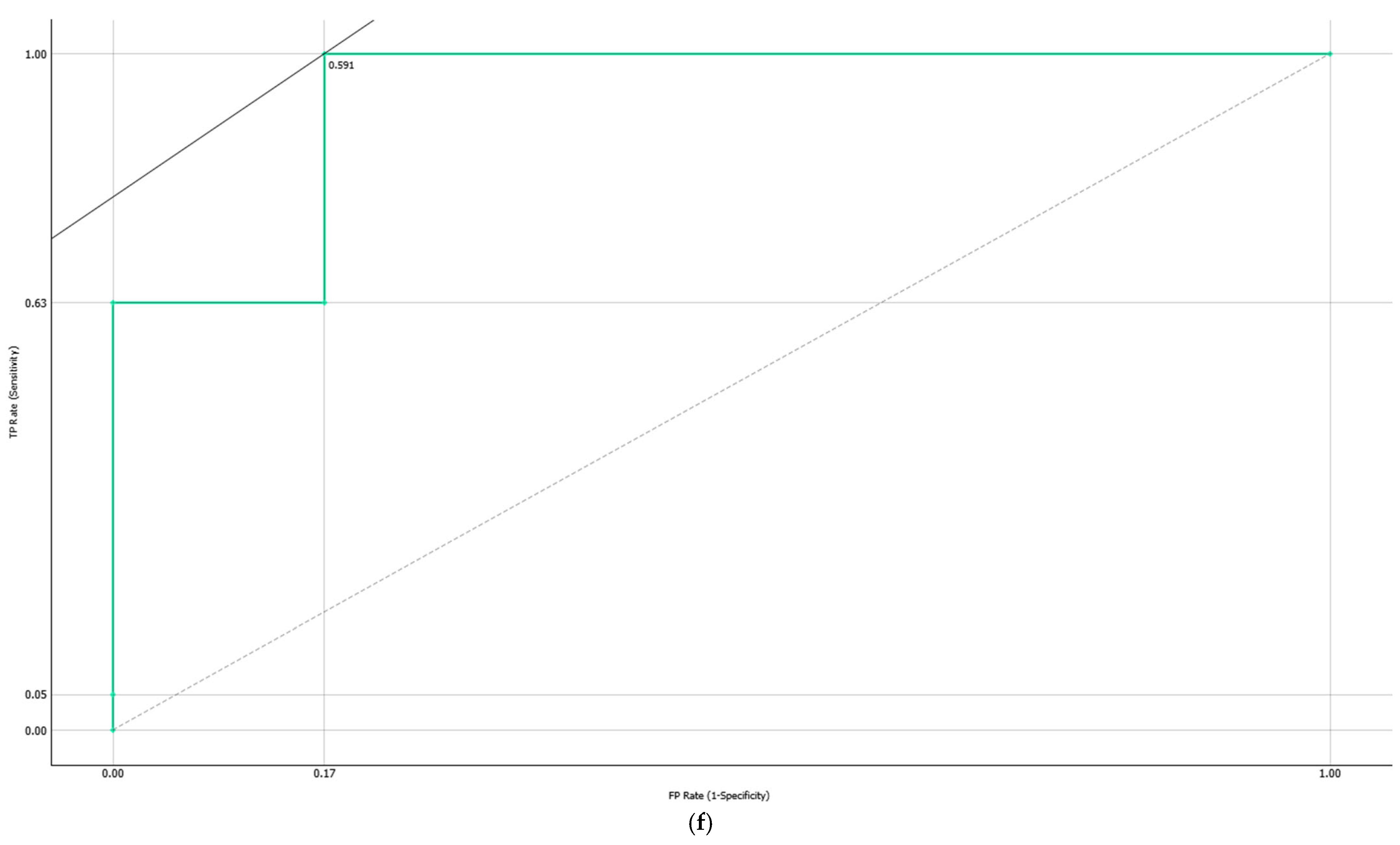 Proteomes 13 00035 g006d Proteomes 13 00035 g006d