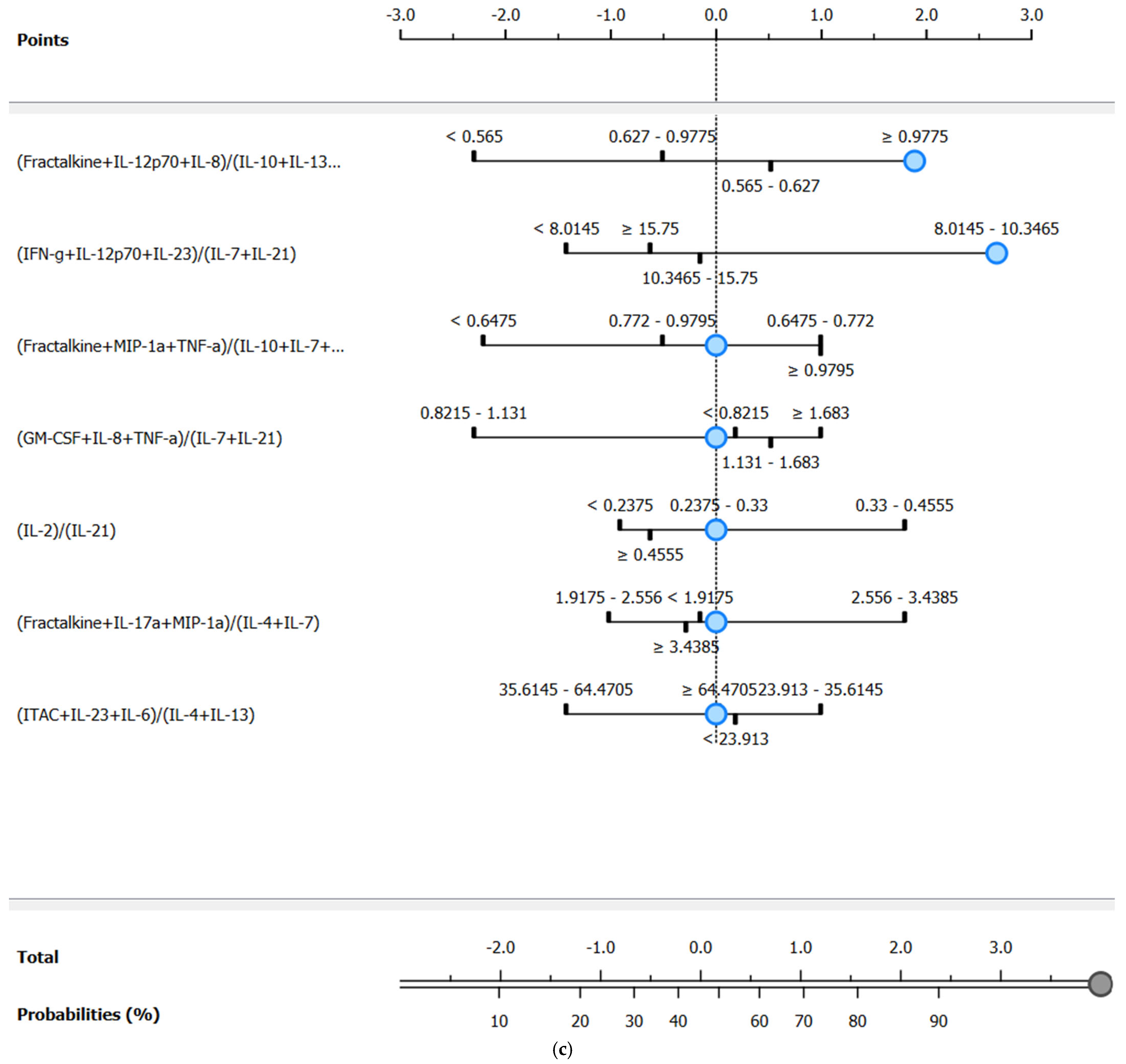 Proteomes 13 00035 g007c Proteomes 13 00035 g007c