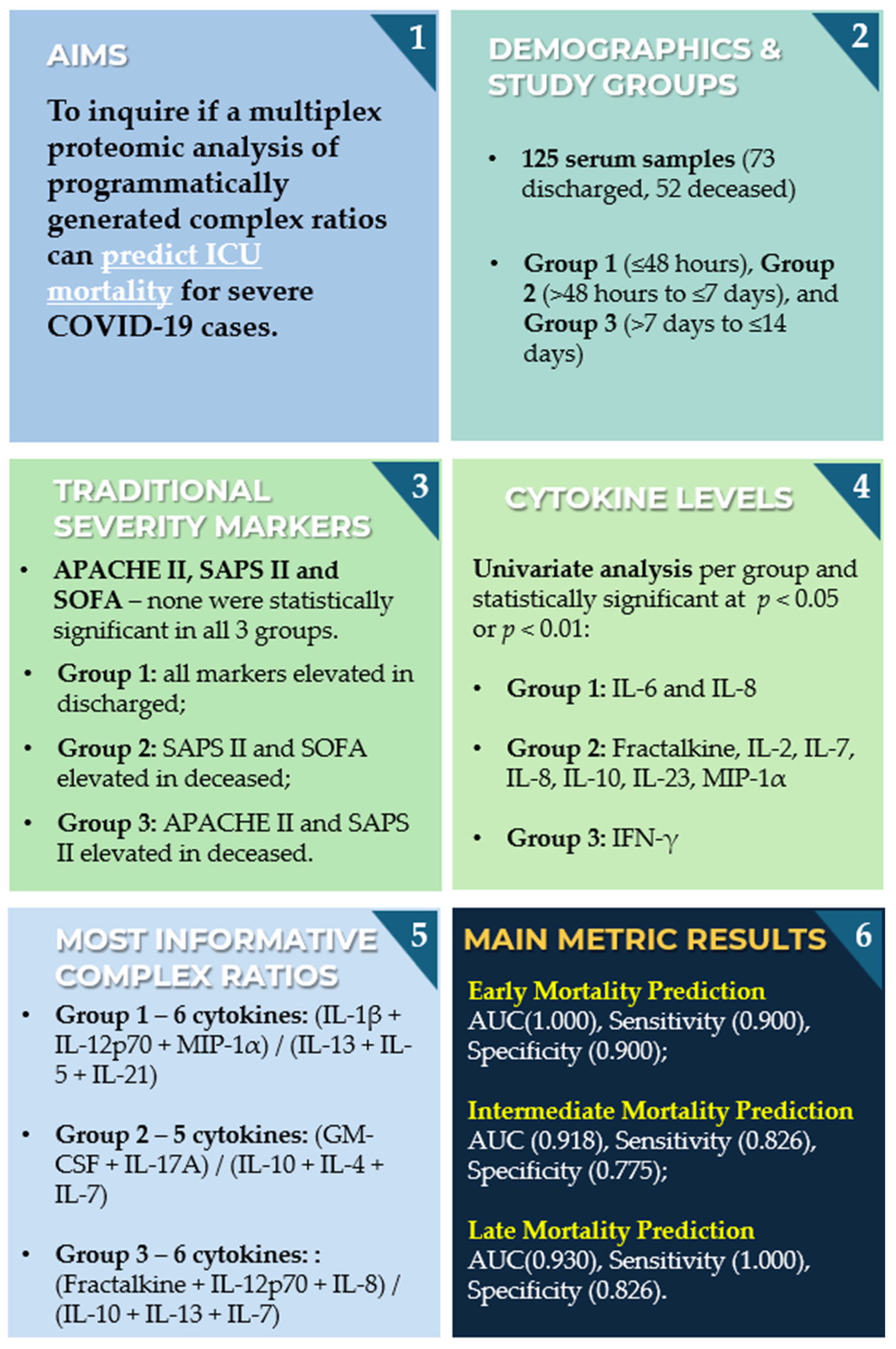 Proteomes 13 00035 g008 Proteomes 13 00035 g008