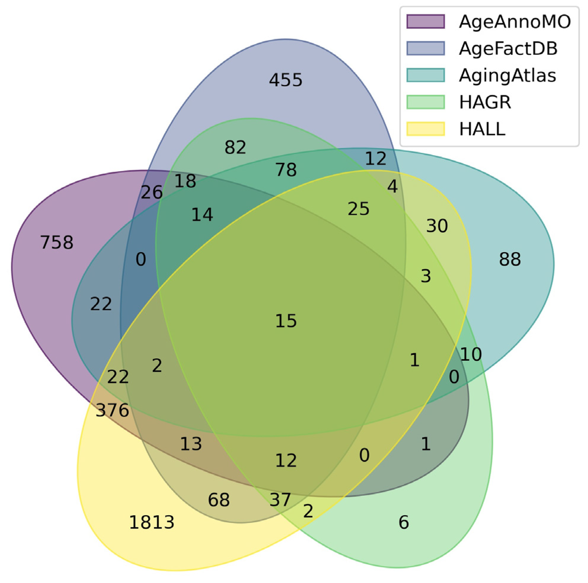 Proteomes 13 00057 g001 Proteomes 13 00057 g001