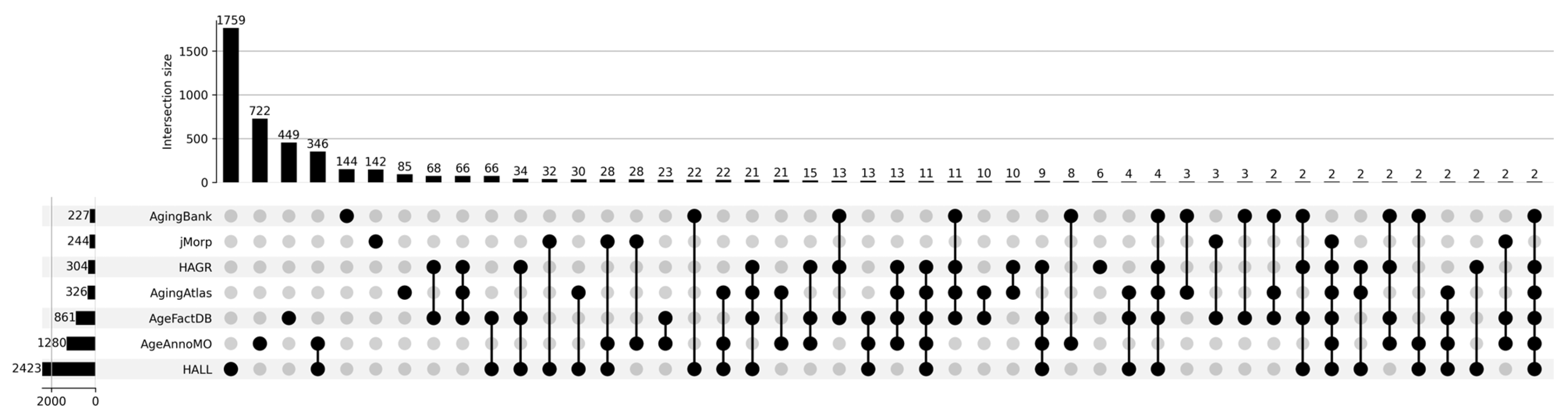 Proteomes 13 00057 g002 Proteomes 13 00057 g002
