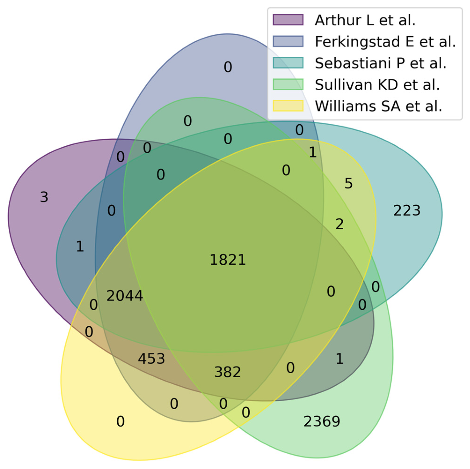 Proteomes 13 00057 g003 Proteomes 13 00057 g003