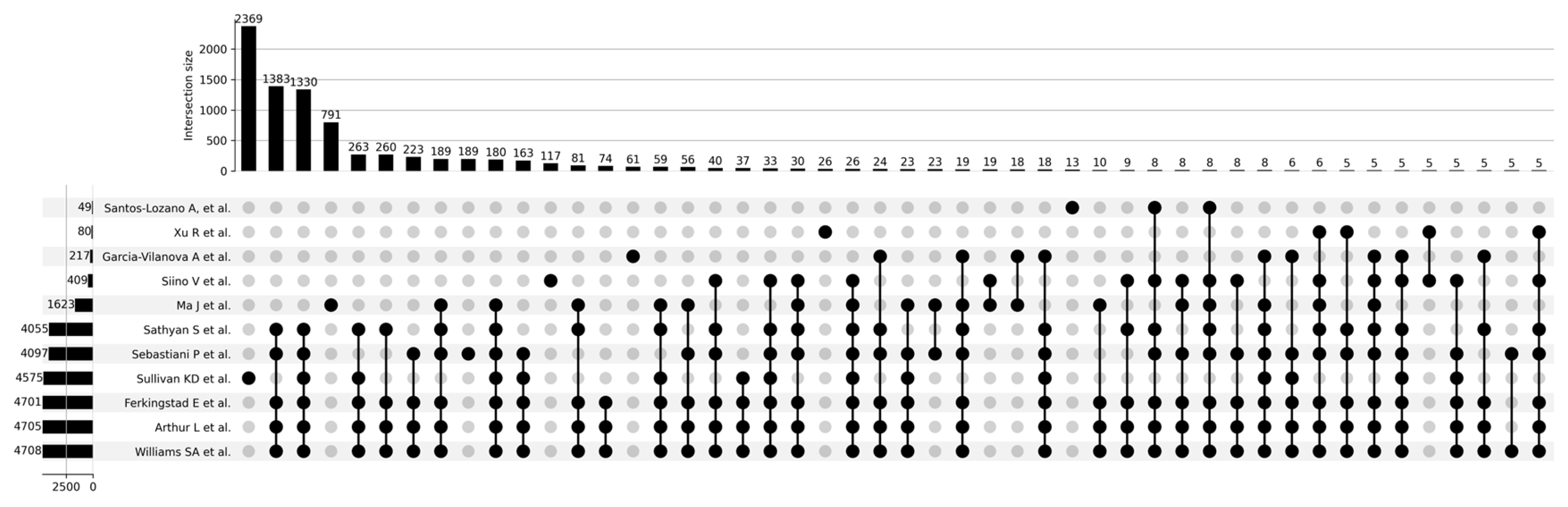 Proteomes 13 00057 g004 Proteomes 13 00057 g004