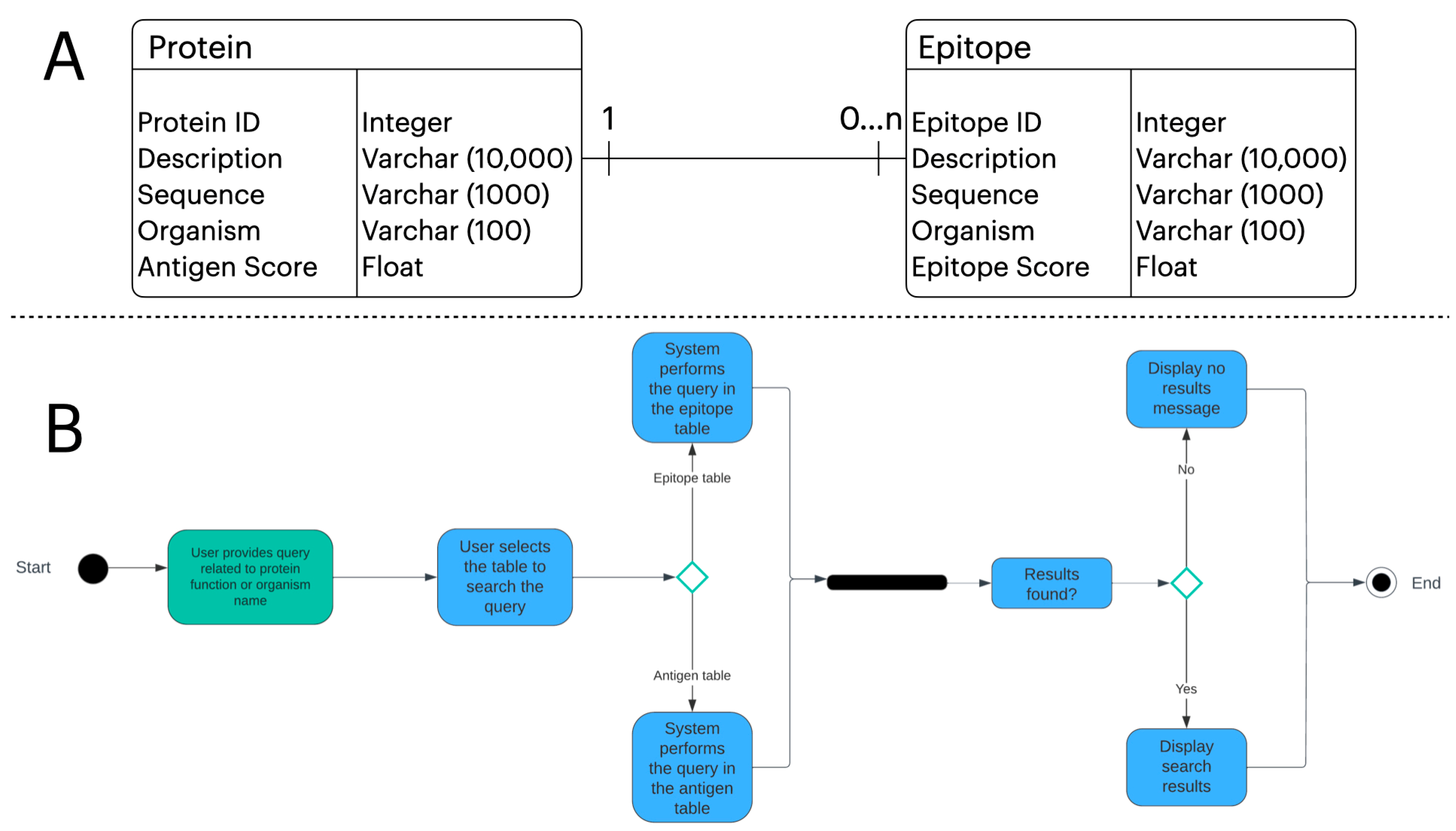 Proteomes 13 00058 g002 Proteomes 13 00058 g002