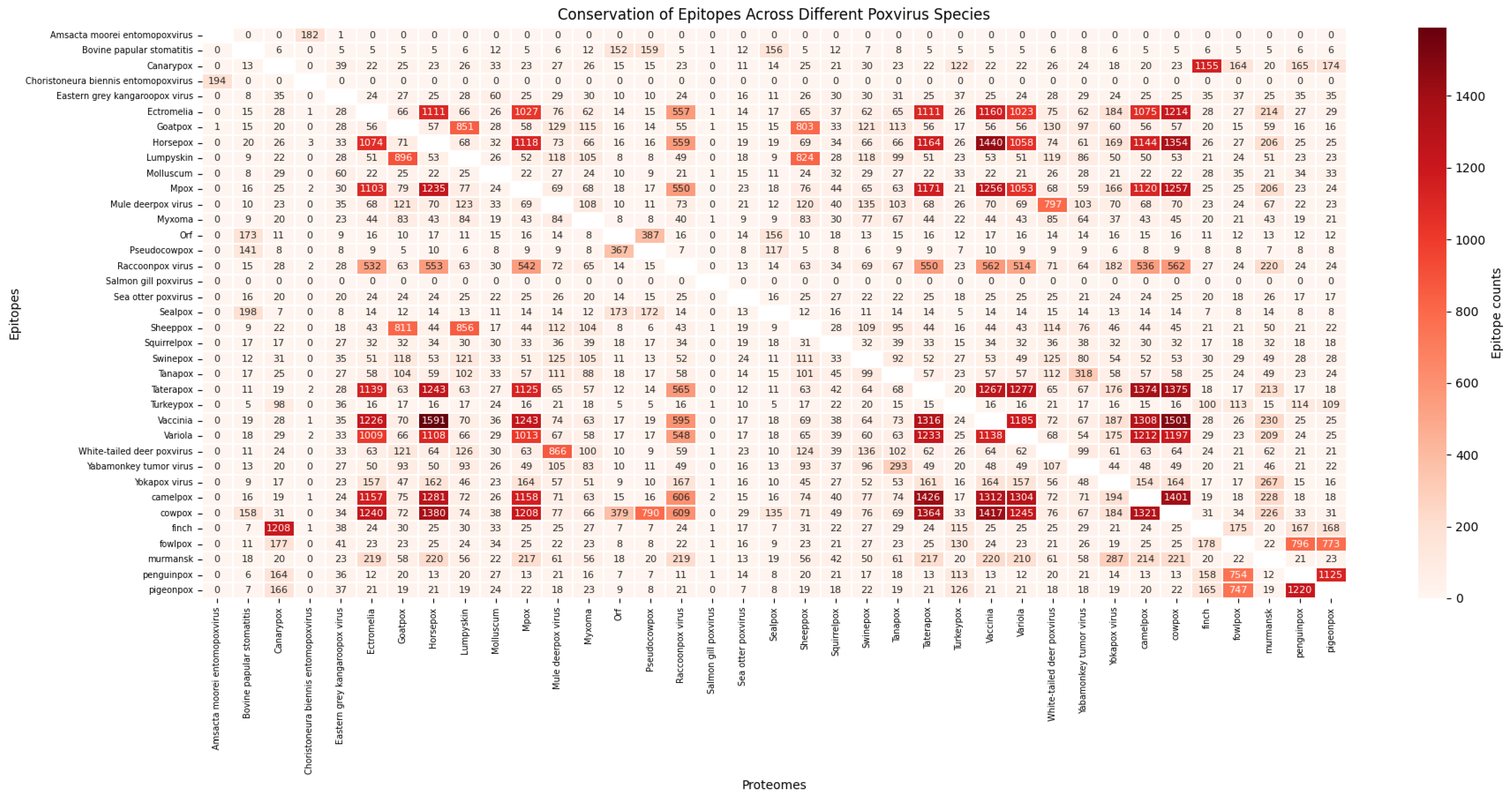 Proteomes 13 00058 g004 Proteomes 13 00058 g004