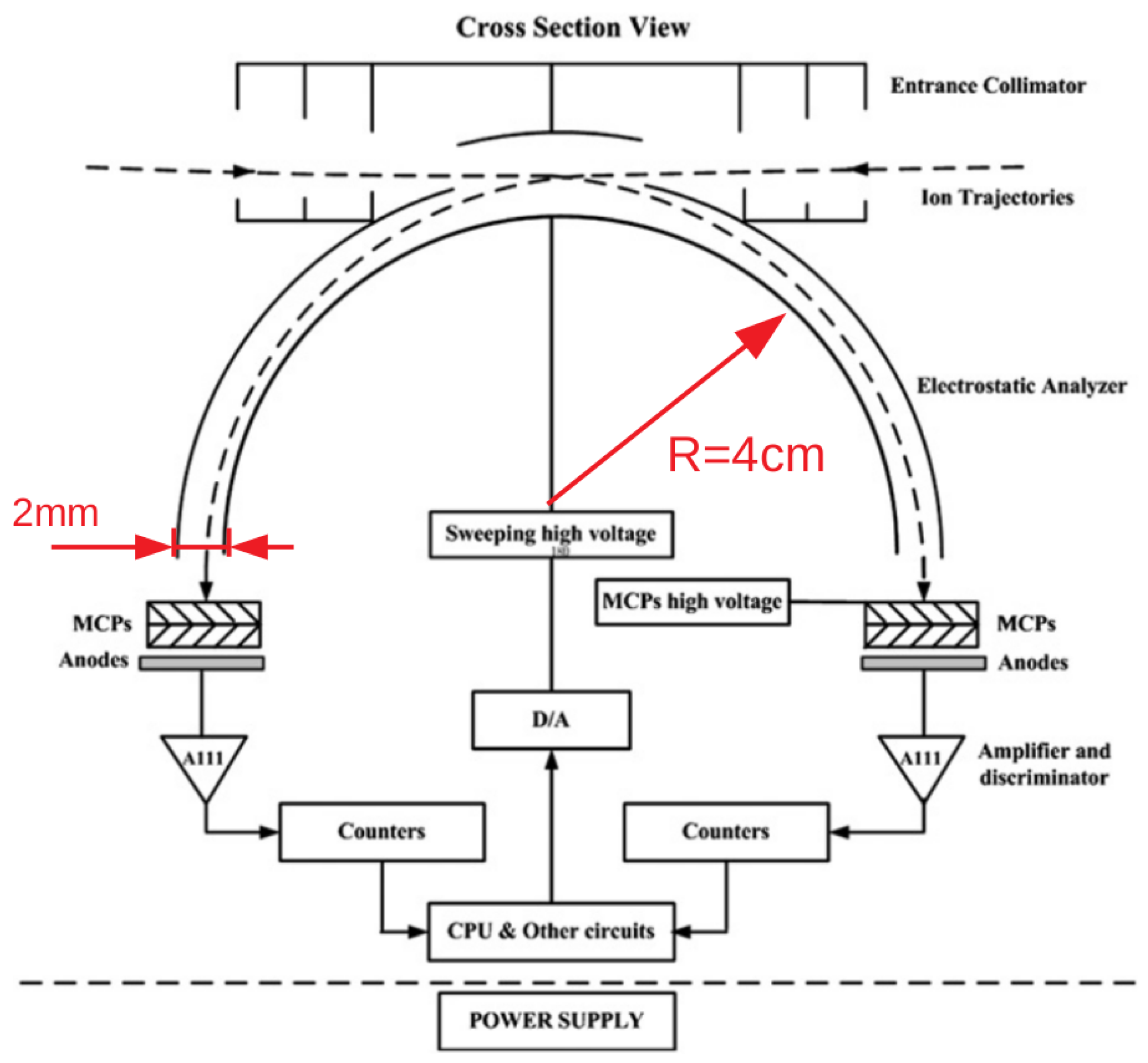 Psf 02 00016 g001a Psf 02 00016 g001a