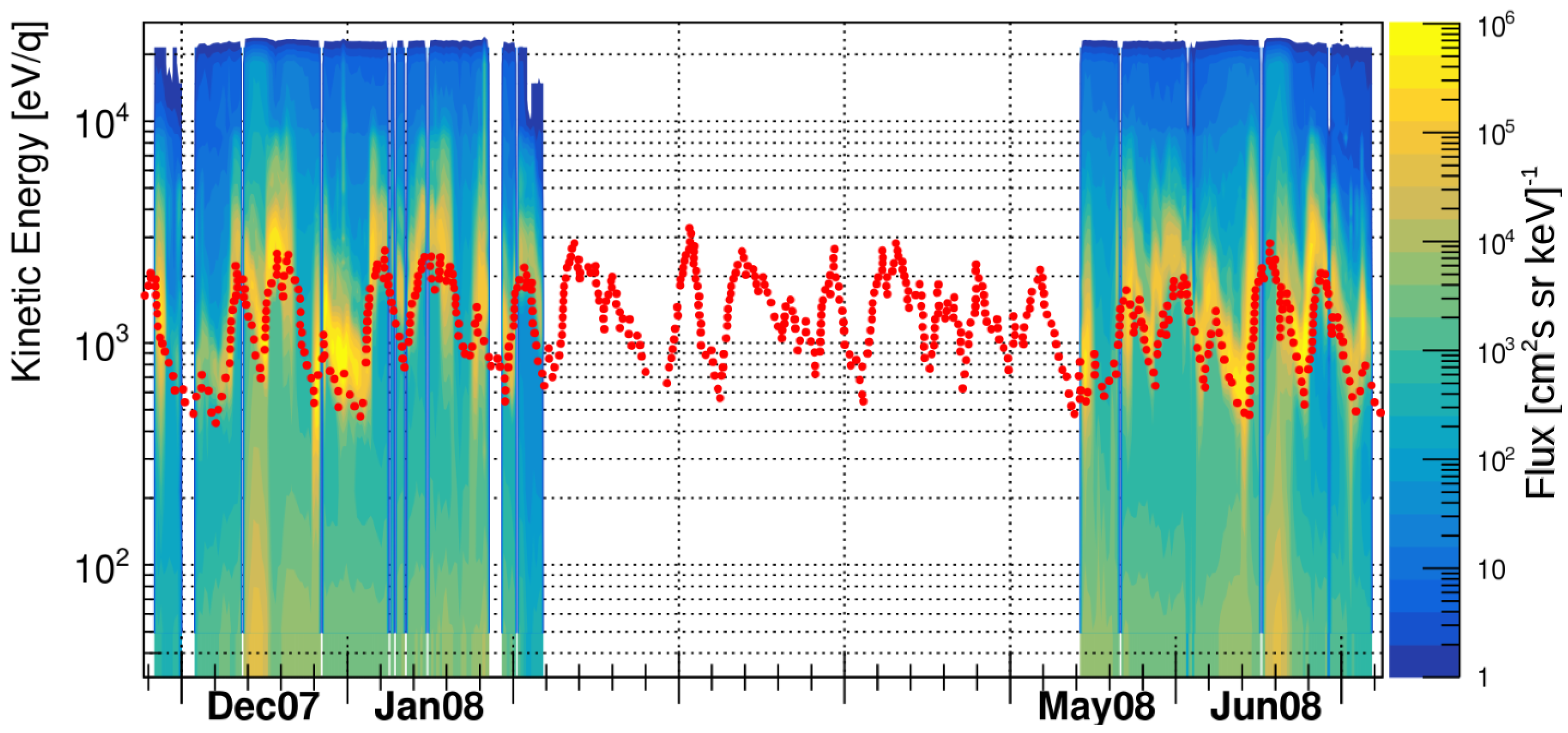Psf 02 00016 g003 Psf 02 00016 g003