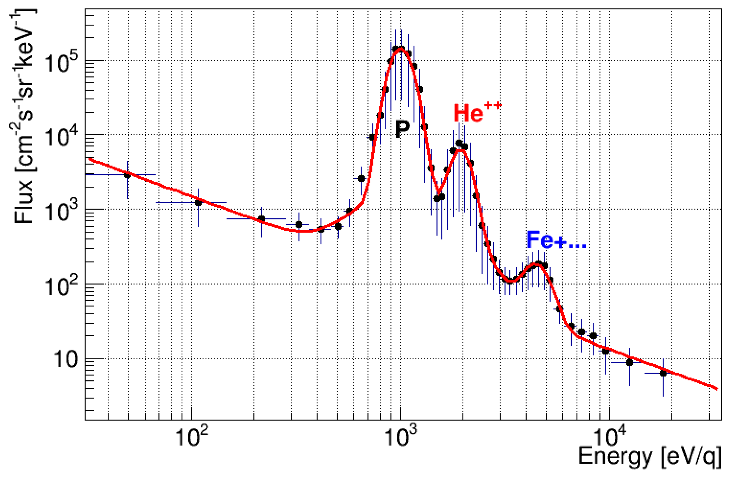 Psf 02 00016 g004a Psf 02 00016 g004a