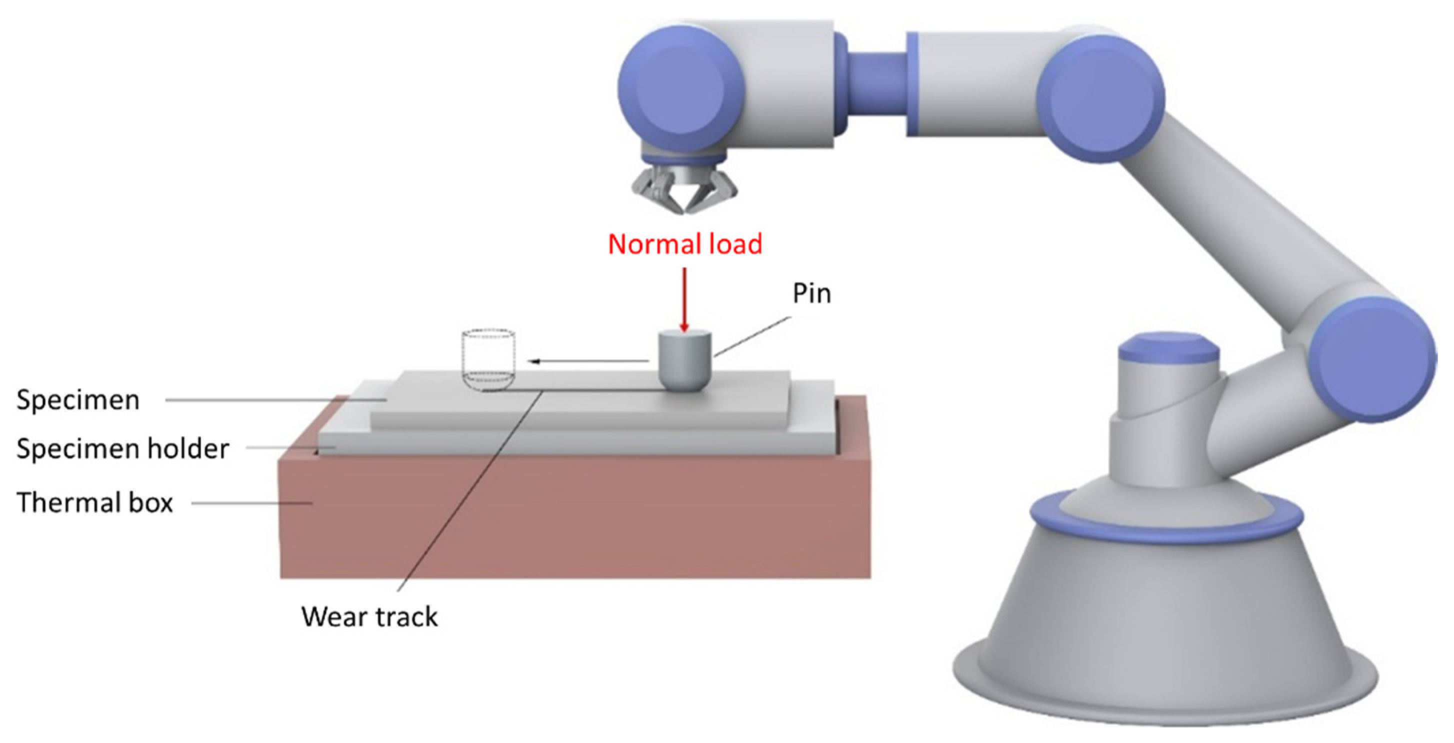 Molecular Dynamics Simulation Boundary Friction