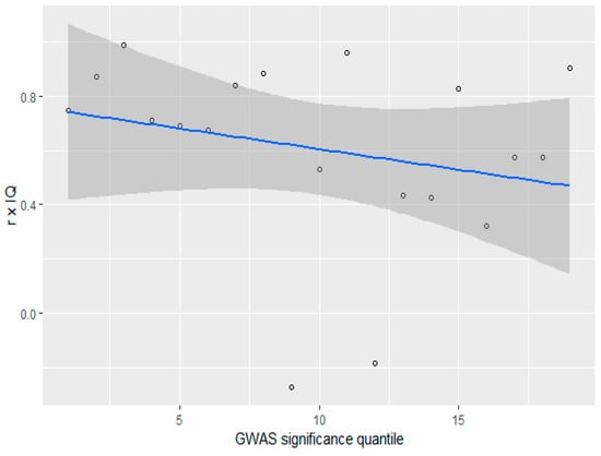 Psych Free Full Text Evidence For Recent Polygenic Selection On Educational Attainment And Intelligence Inferred From Gwas Hits A Replication Of Previous Findings Using Recent Data Html