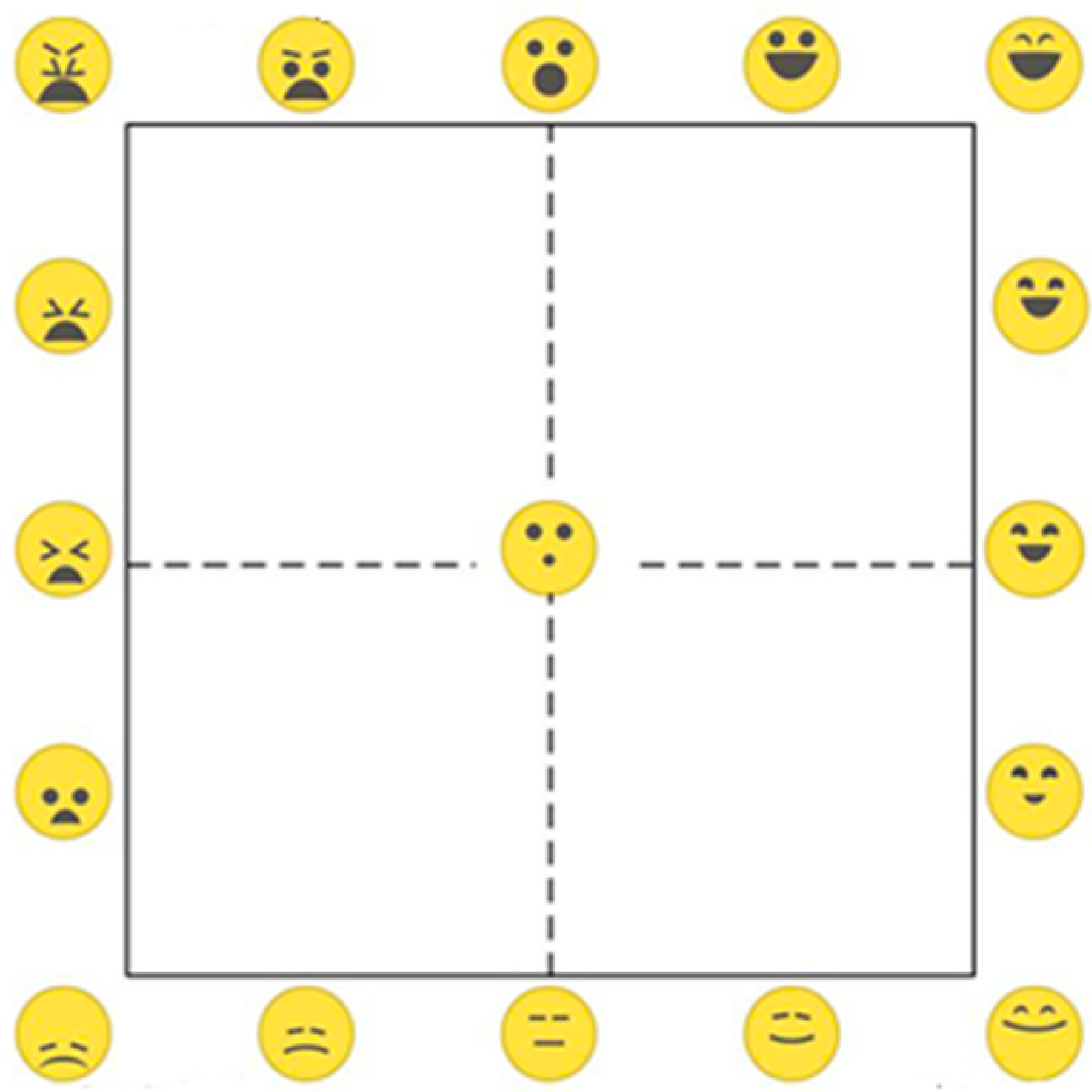 Psych Free Full Text The Emojigrid As A Tool To Assess Experienced And Perceived Emotions Html