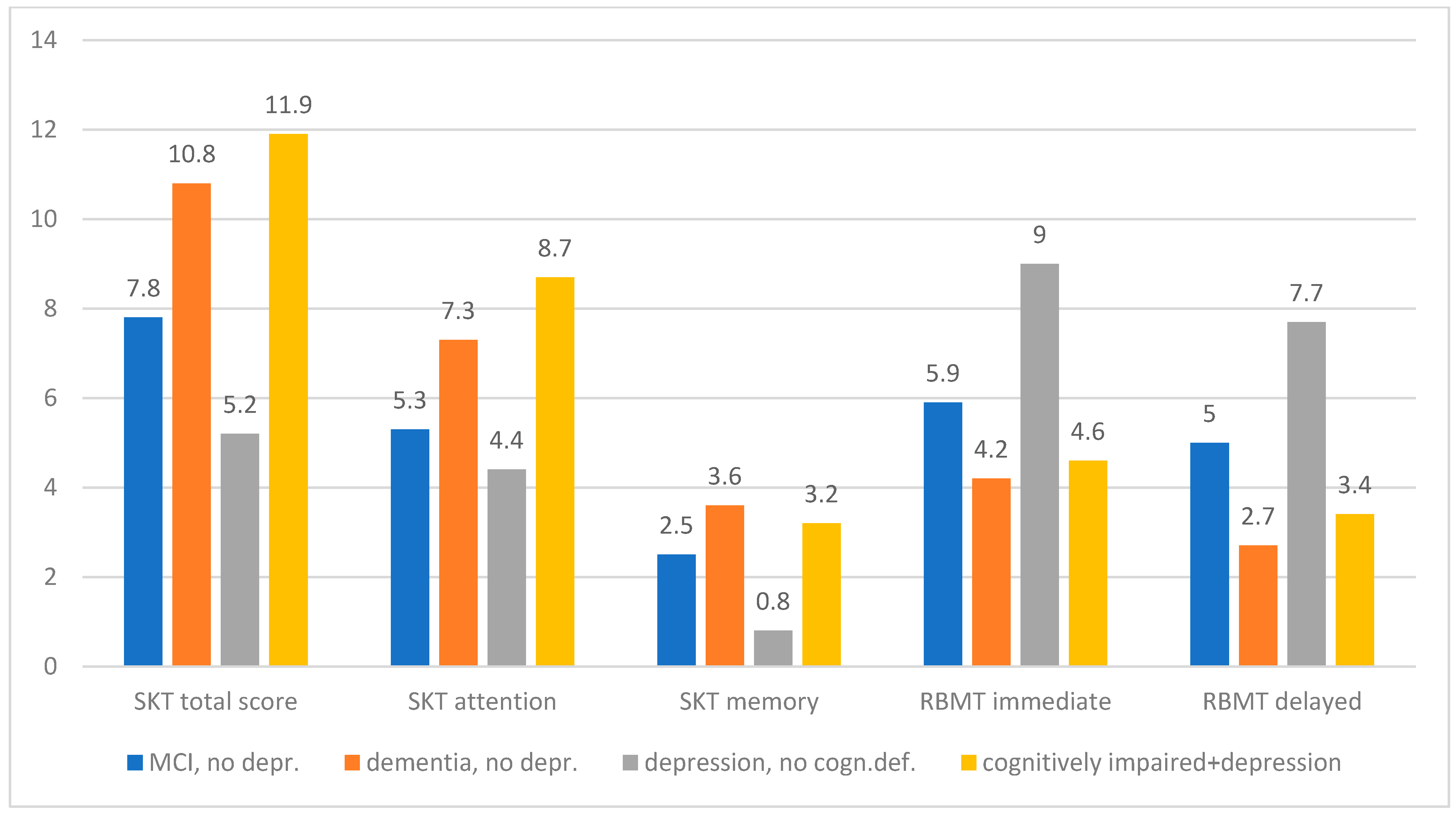 Summary of availability of psychometric test data 198 199