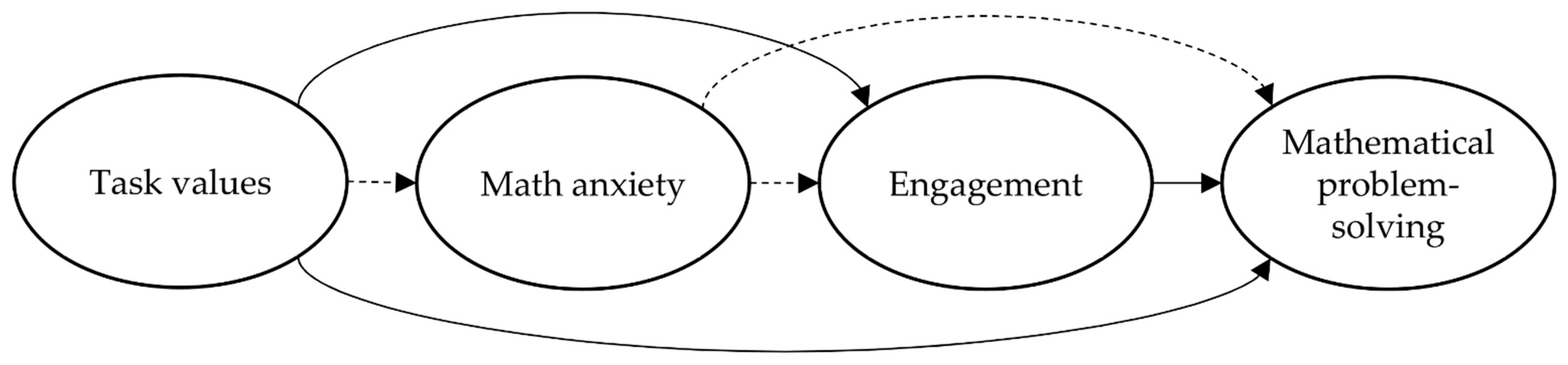 Psych 04 00044 g001 Psych 04 00044 g001