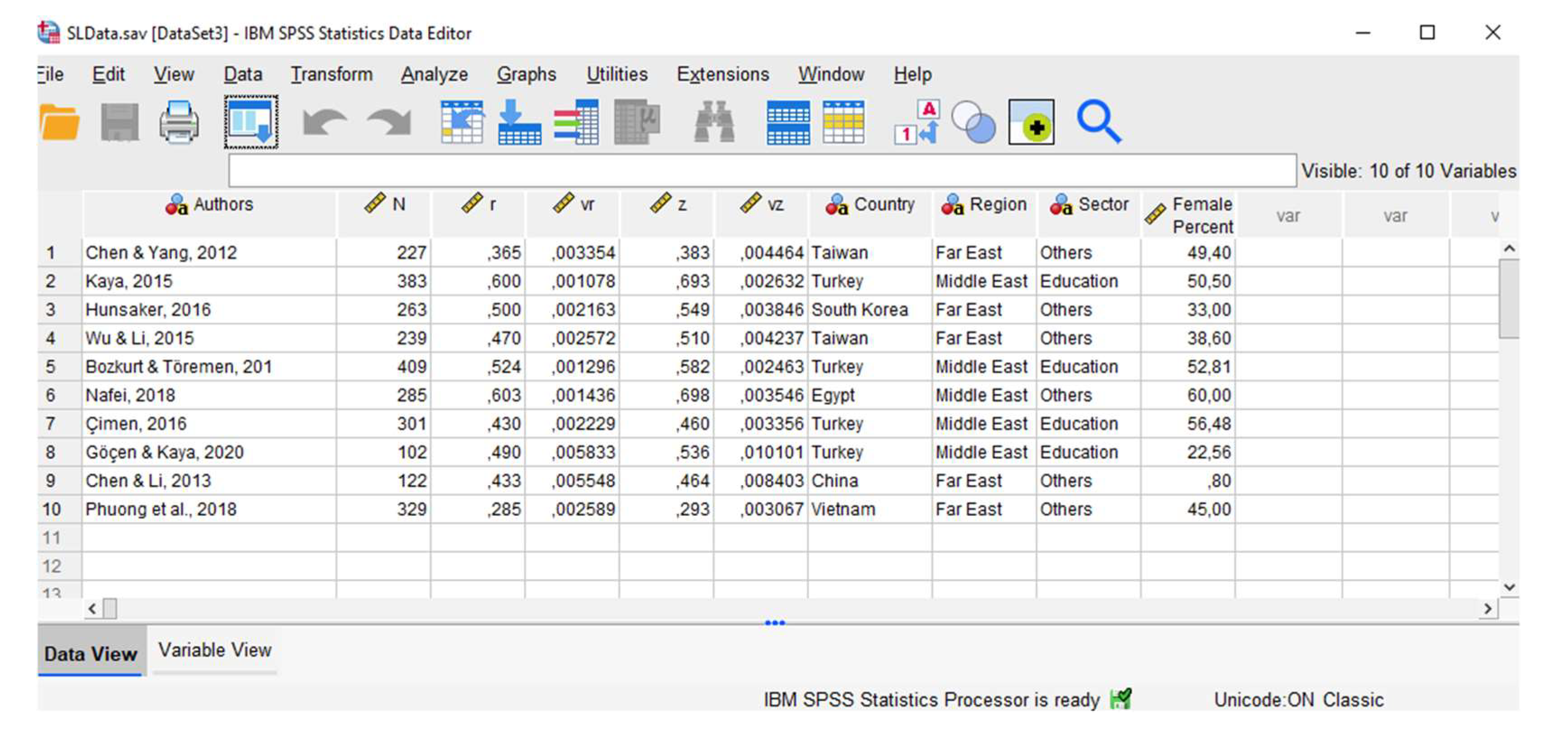 Psych | Free Full-Text | A Tutorial on How to Conduct Meta-Analysis with IBM  SPSS Statistics
