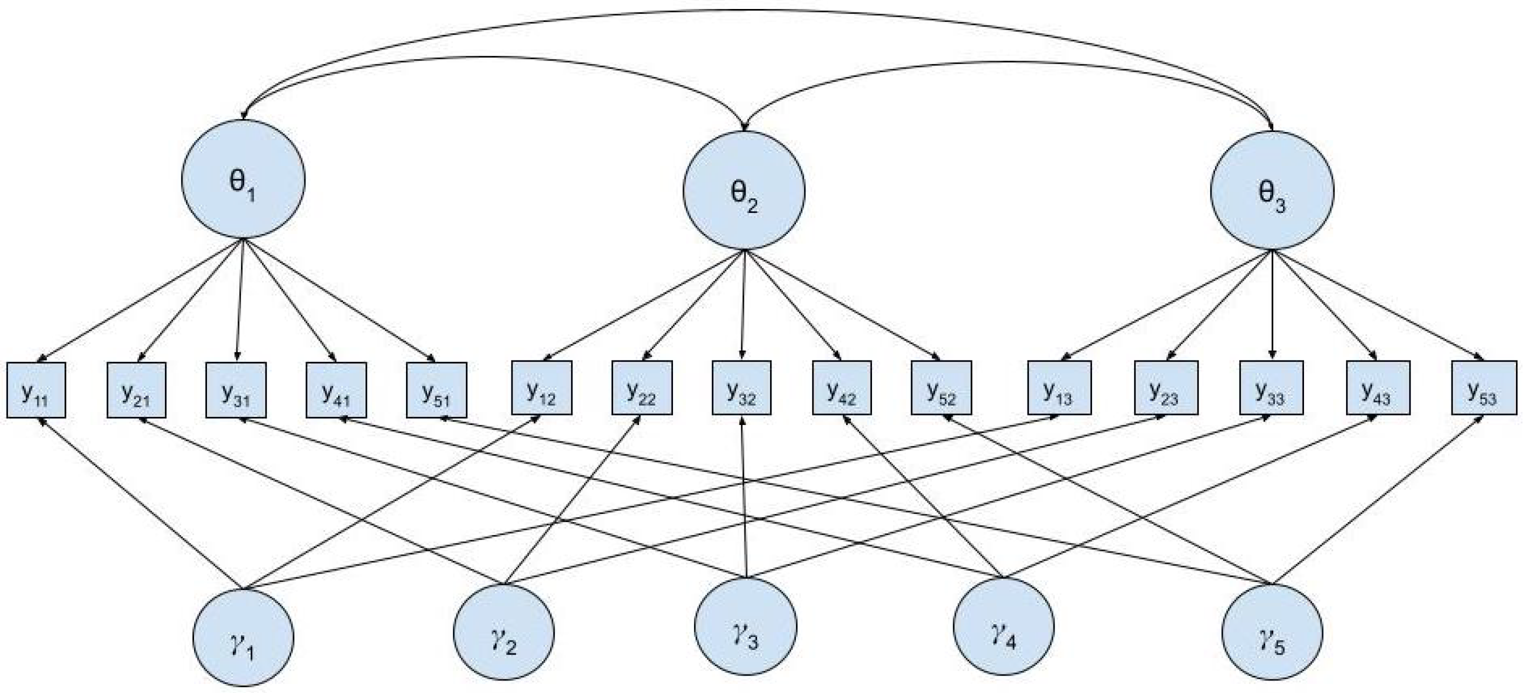 Psych 05 00025 g001 Psych 05 00025 g001