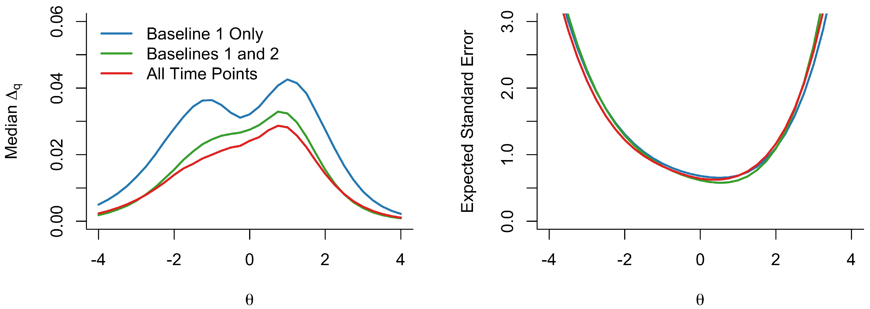 Psych 05 00025 g003 Psych 05 00025 g003